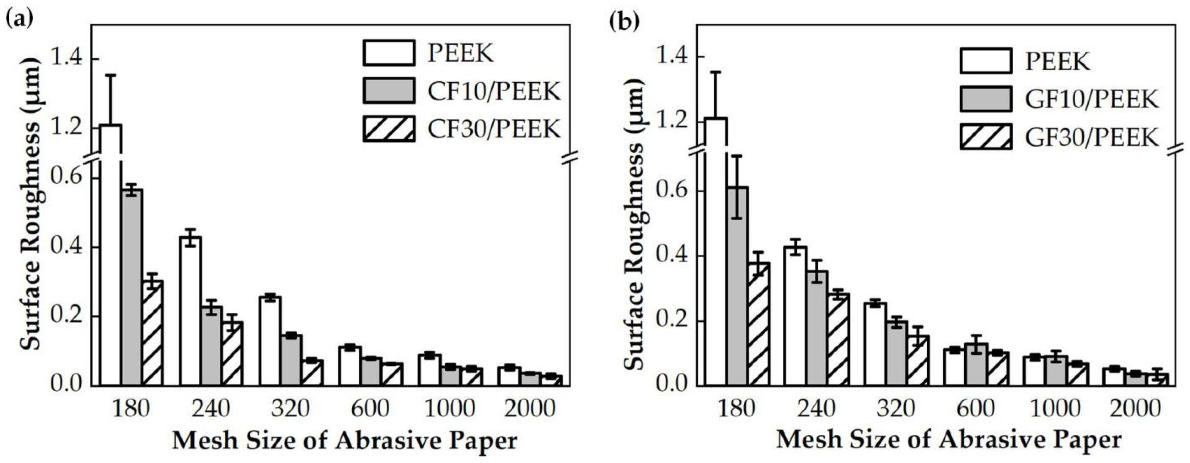 Polymers 14 01079 g007 Polymers 14 01079 g007