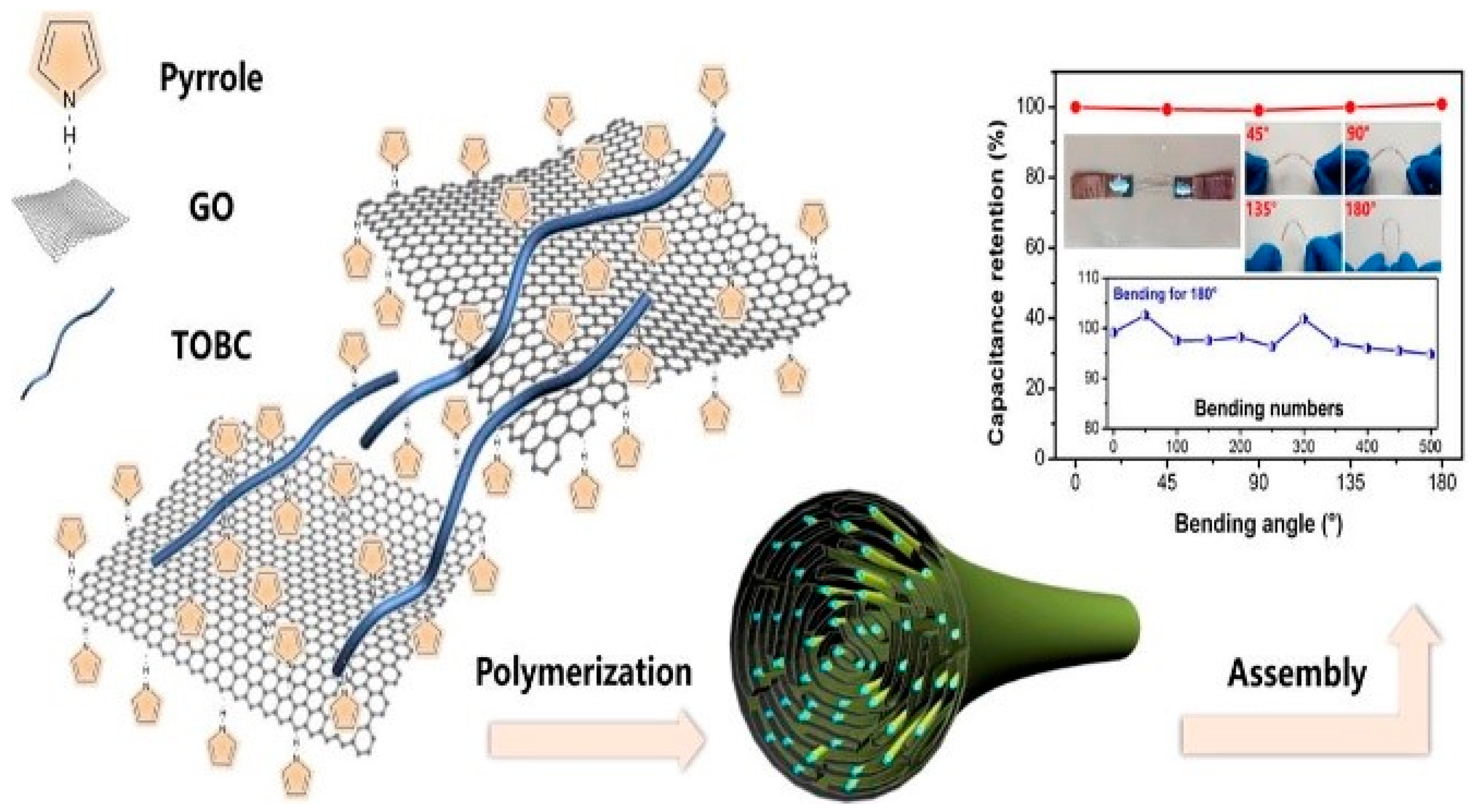 Polymers 14 01080 g018
