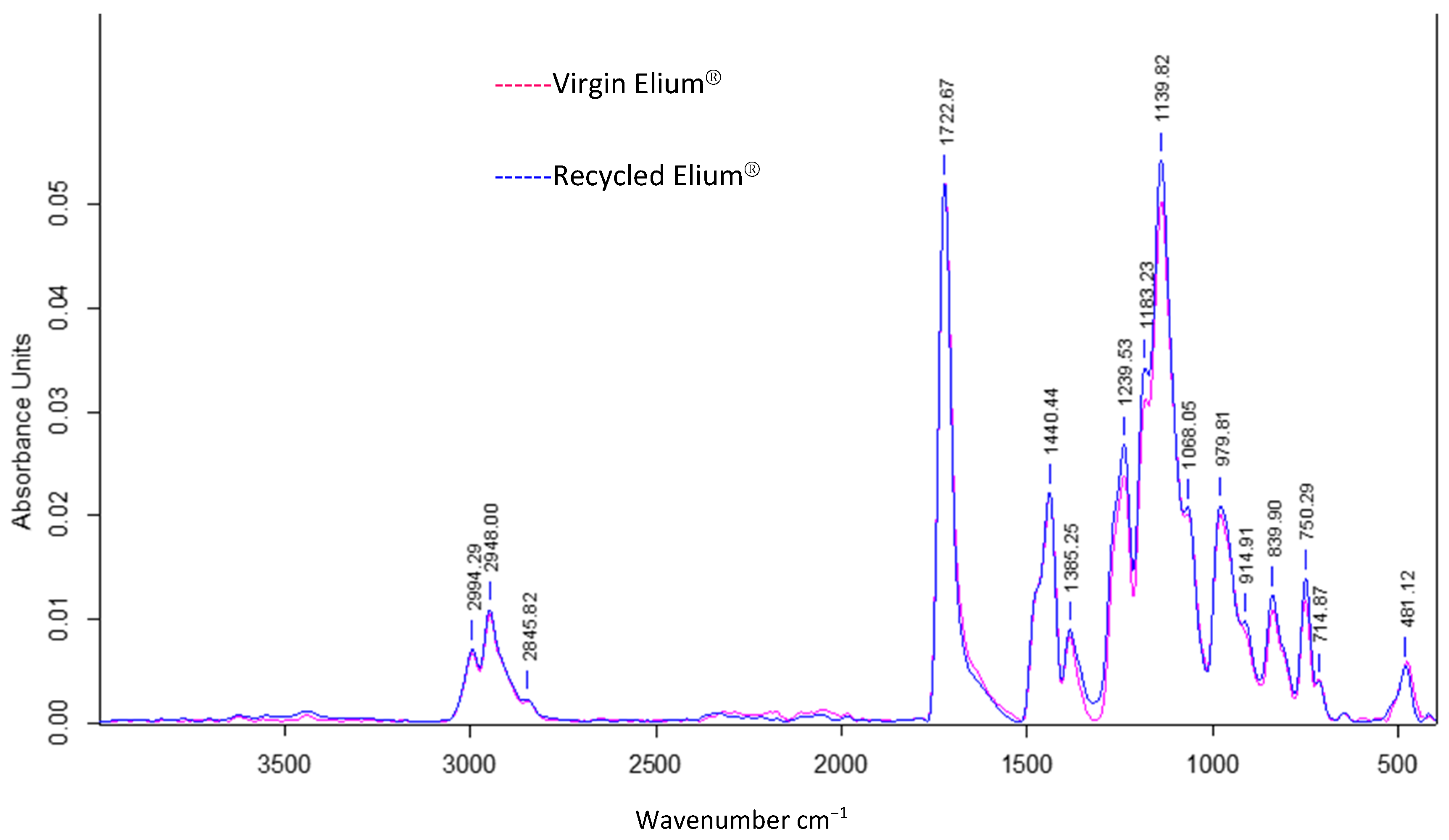 Polymers 14 01083 g013