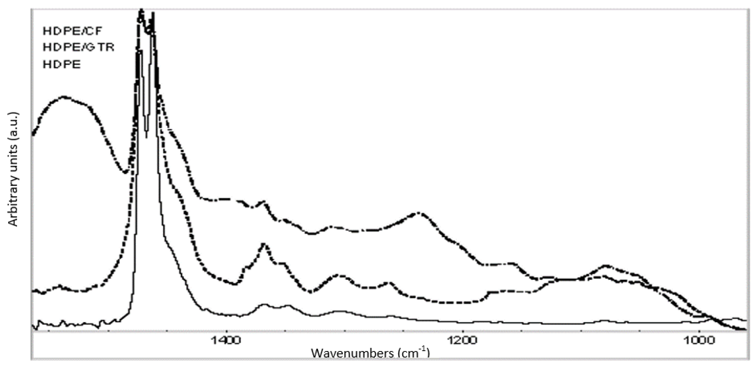 Polymers 14 01090 g005