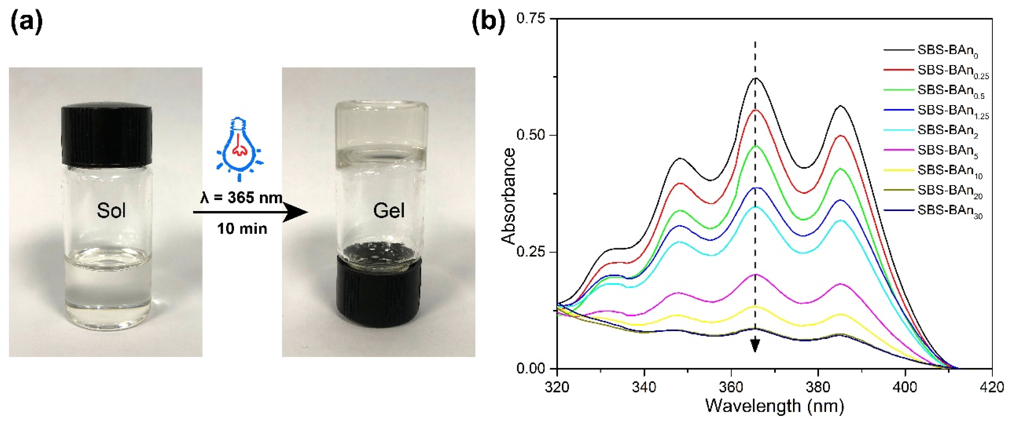 Polymers 14 01104 g002