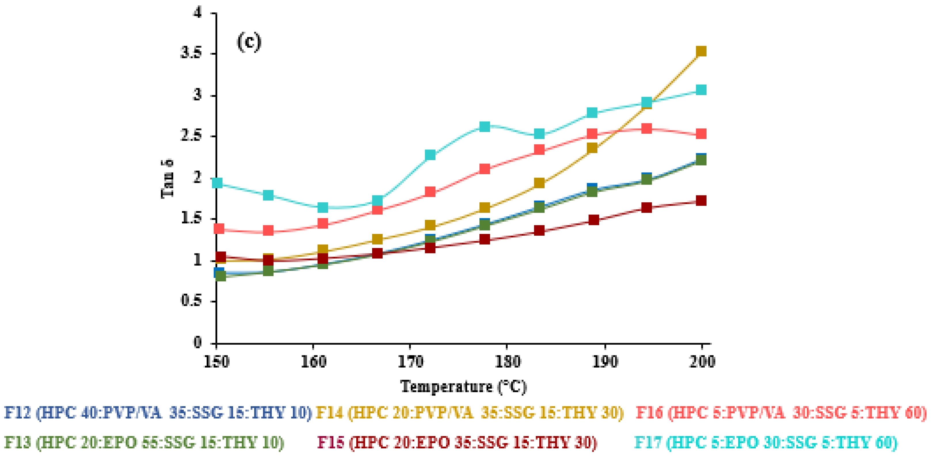 Polymers 14 01108 g004b