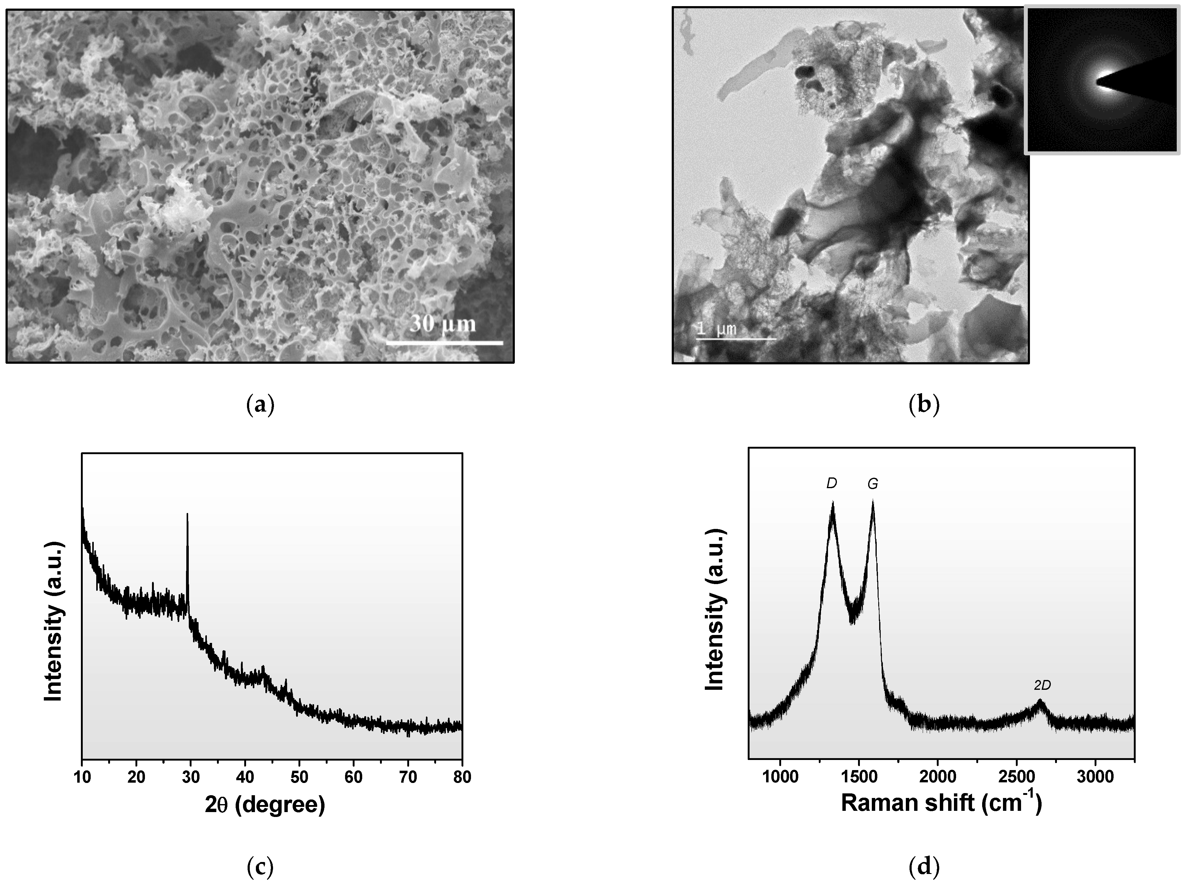Polymers 14 01110 g005