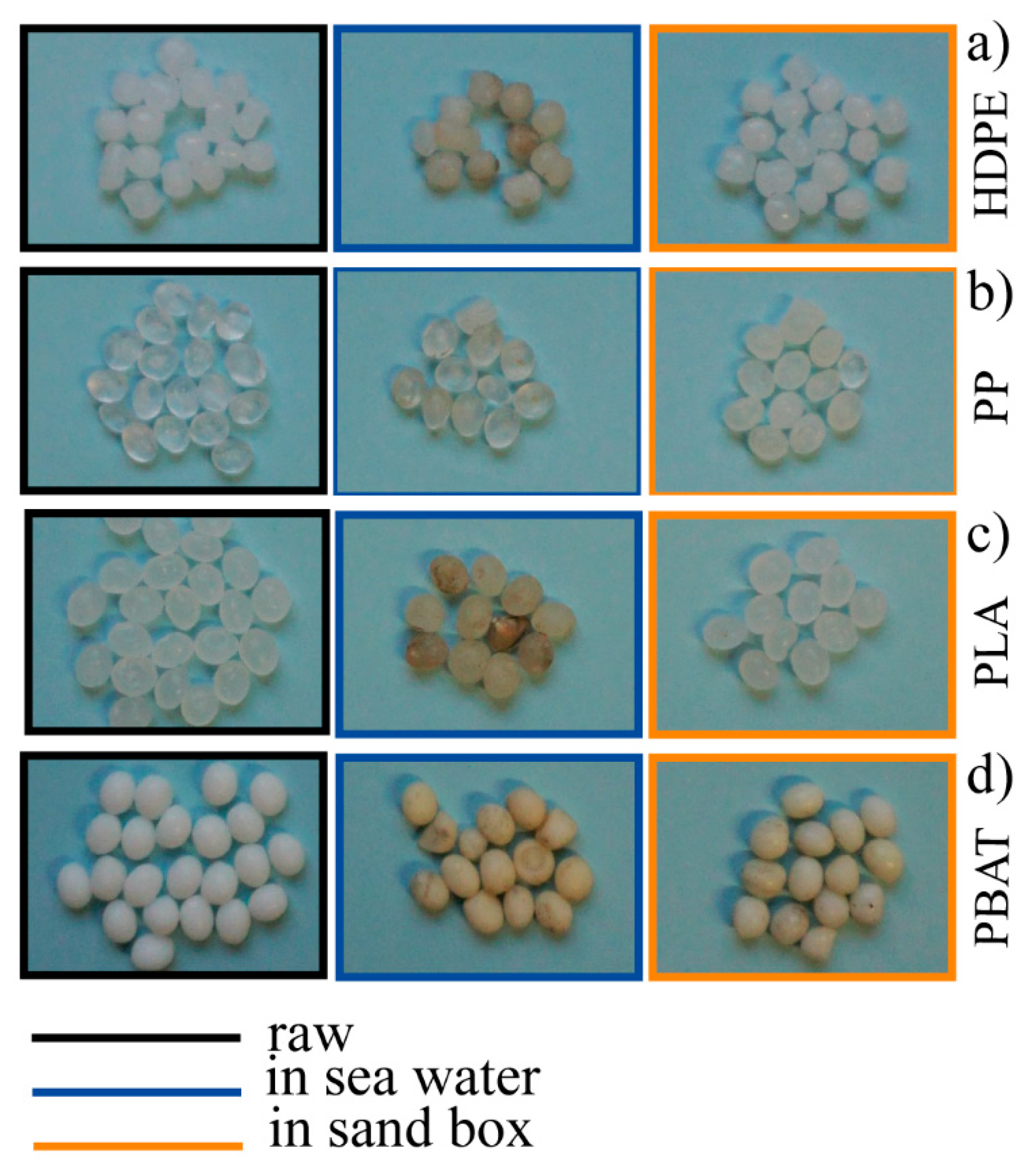 Polymers Free Full Text An In Situ Experiment to Evaluate the