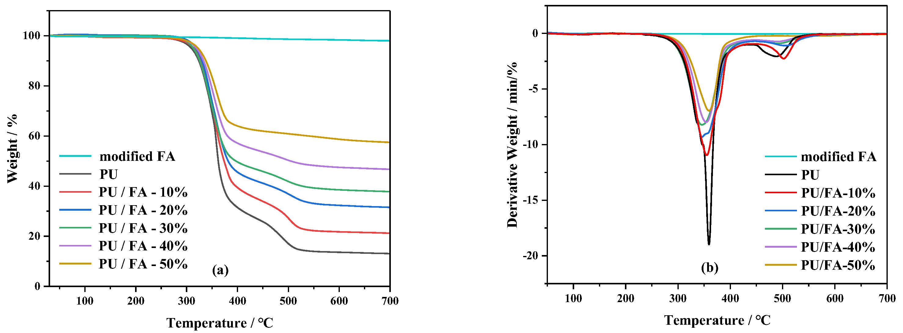 Polymers 14 01113 g008