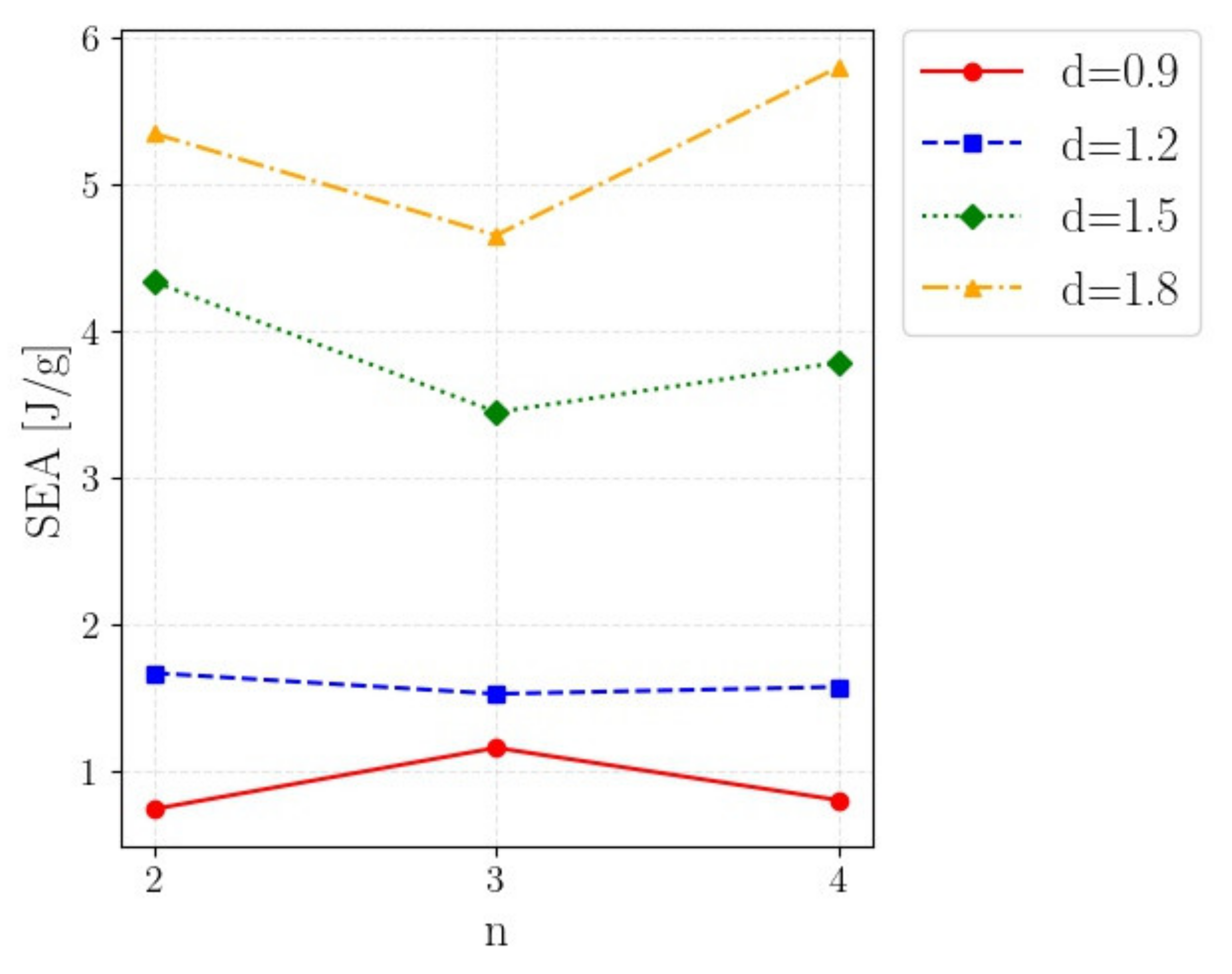 Polymers 14 01116 g008
