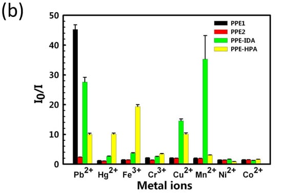 Polymers Free Full Text Fluorescent Polymers Conspectus