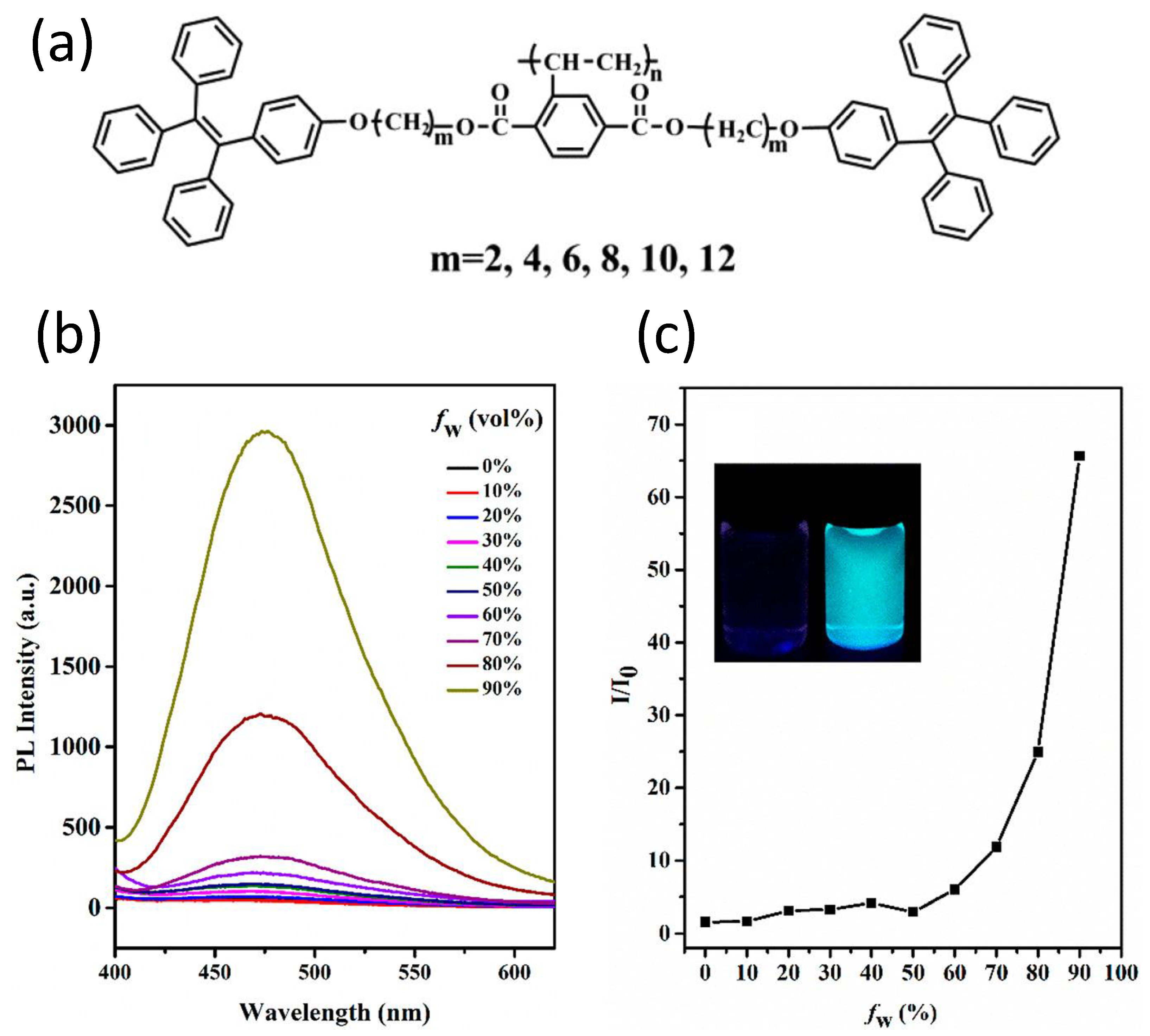 Polymers 14 01118 g018