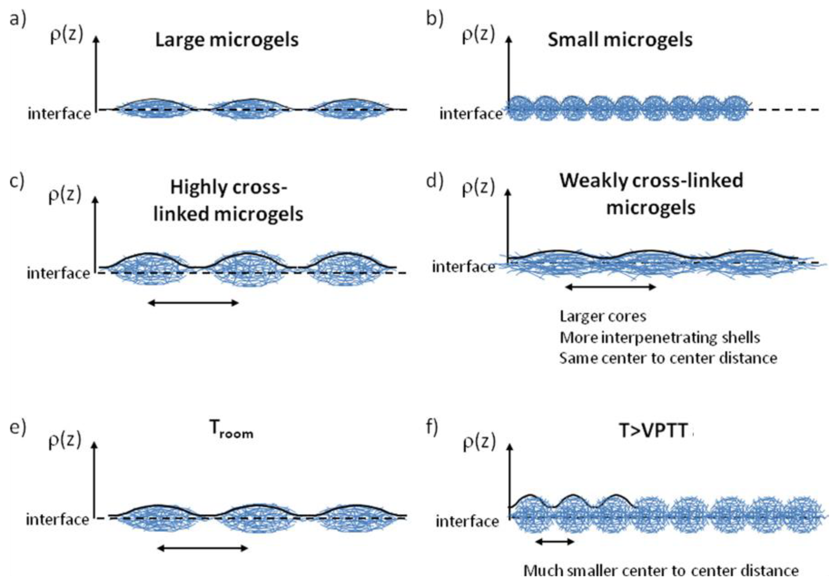 Polymers 14 01133 g007