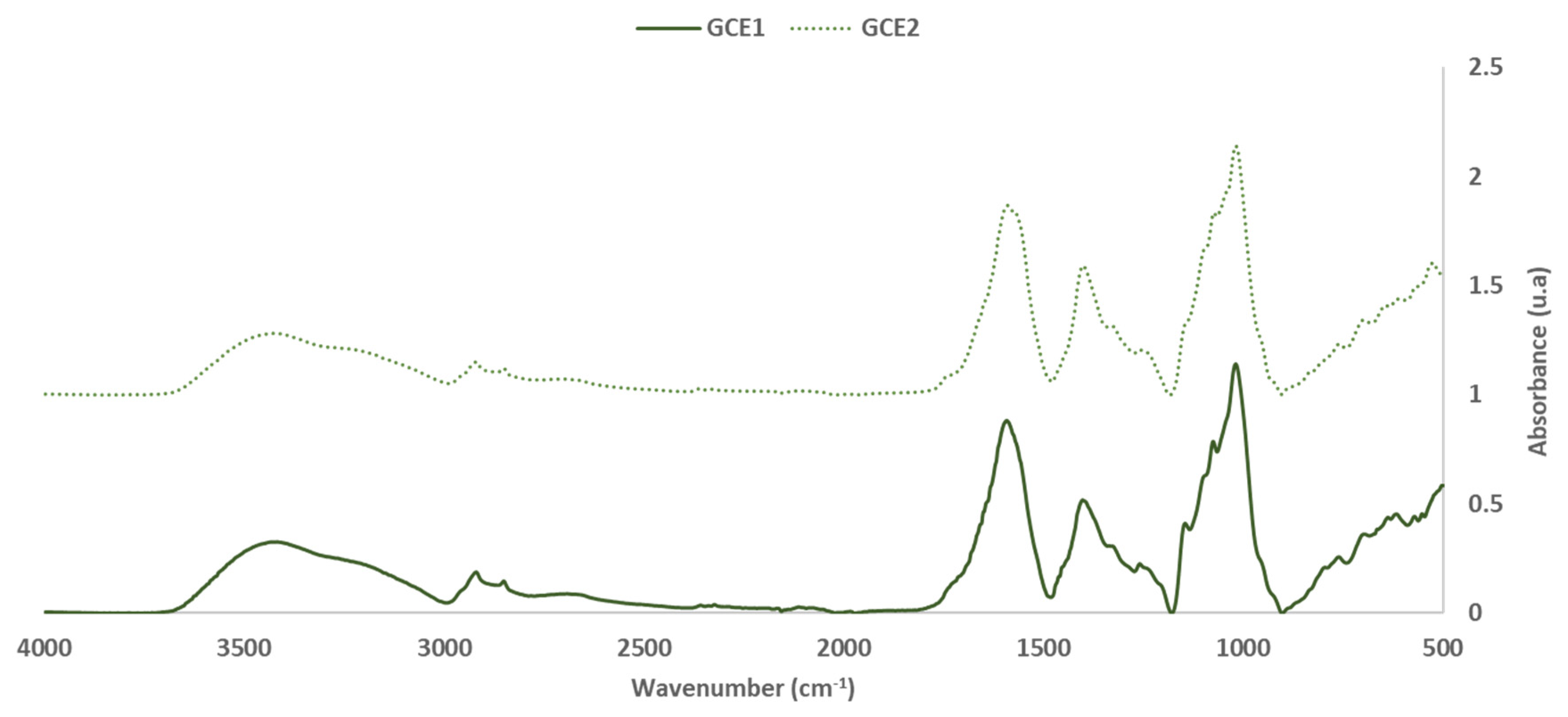 Polymers 14 01137 g003