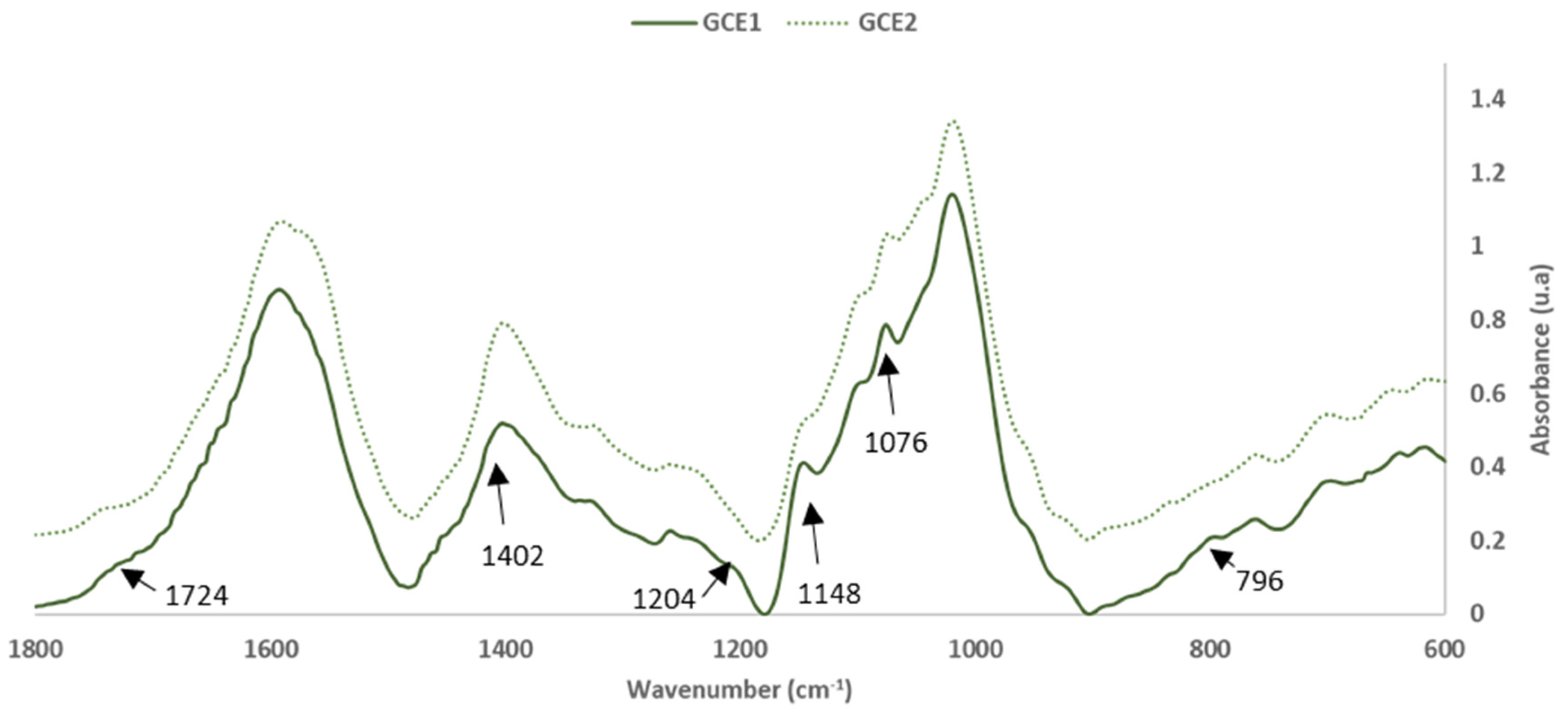 Polymers 14 01137 g004