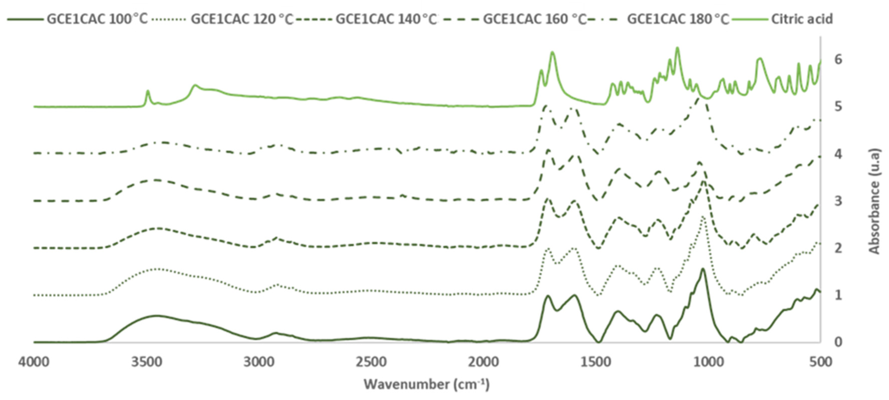 Polymers 14 01137 g007
