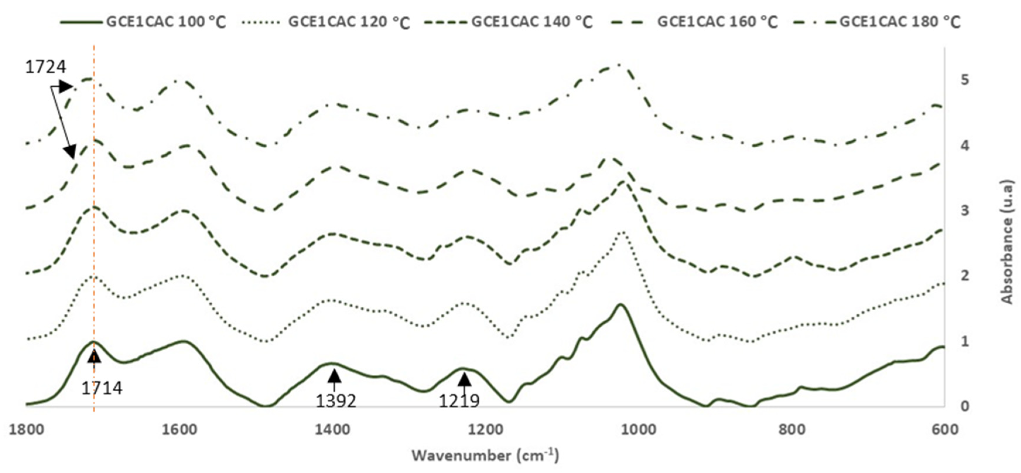 Polymers 14 01137 g008