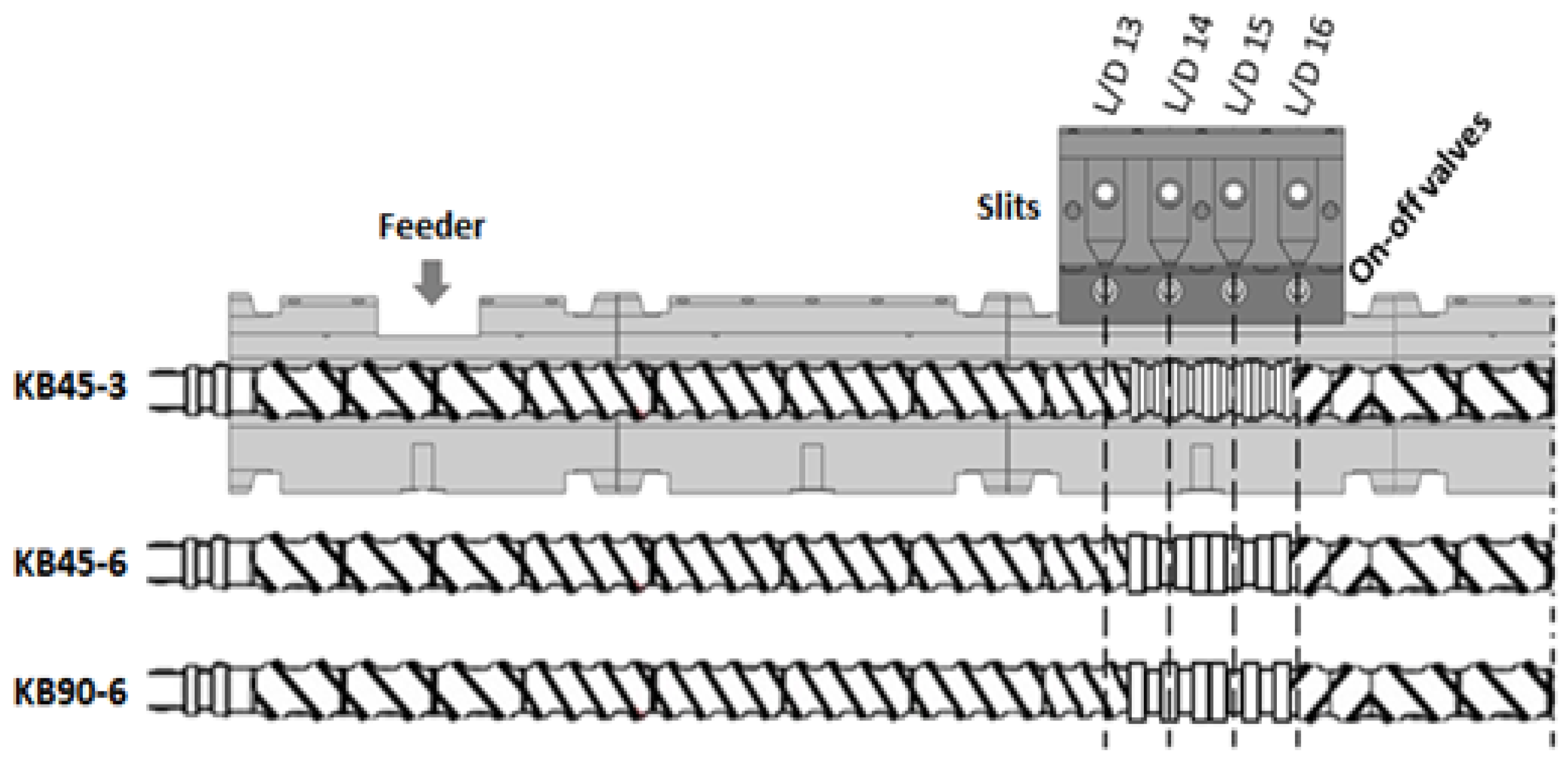 Polymers | Free Full-Text | On-Line Optical Monitoring of the