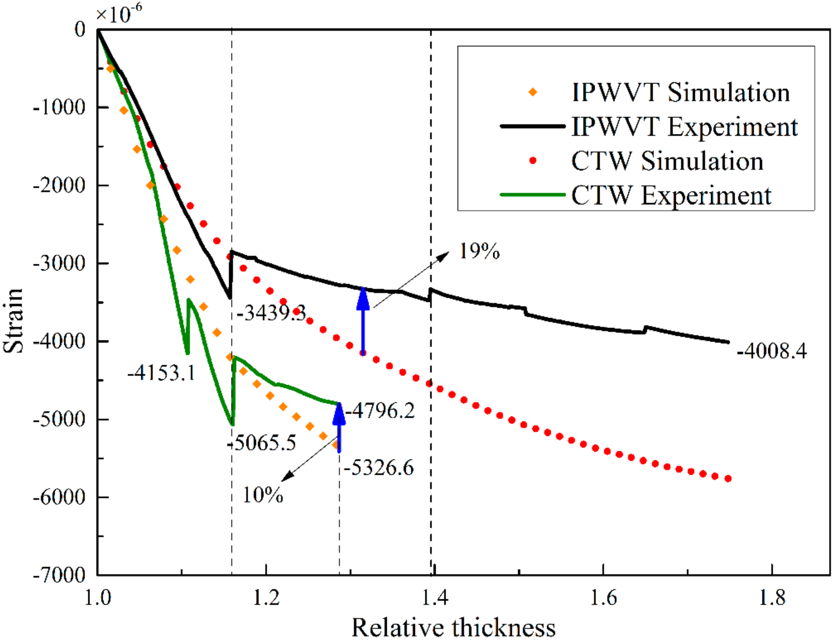 Polymers 14 01155 g009