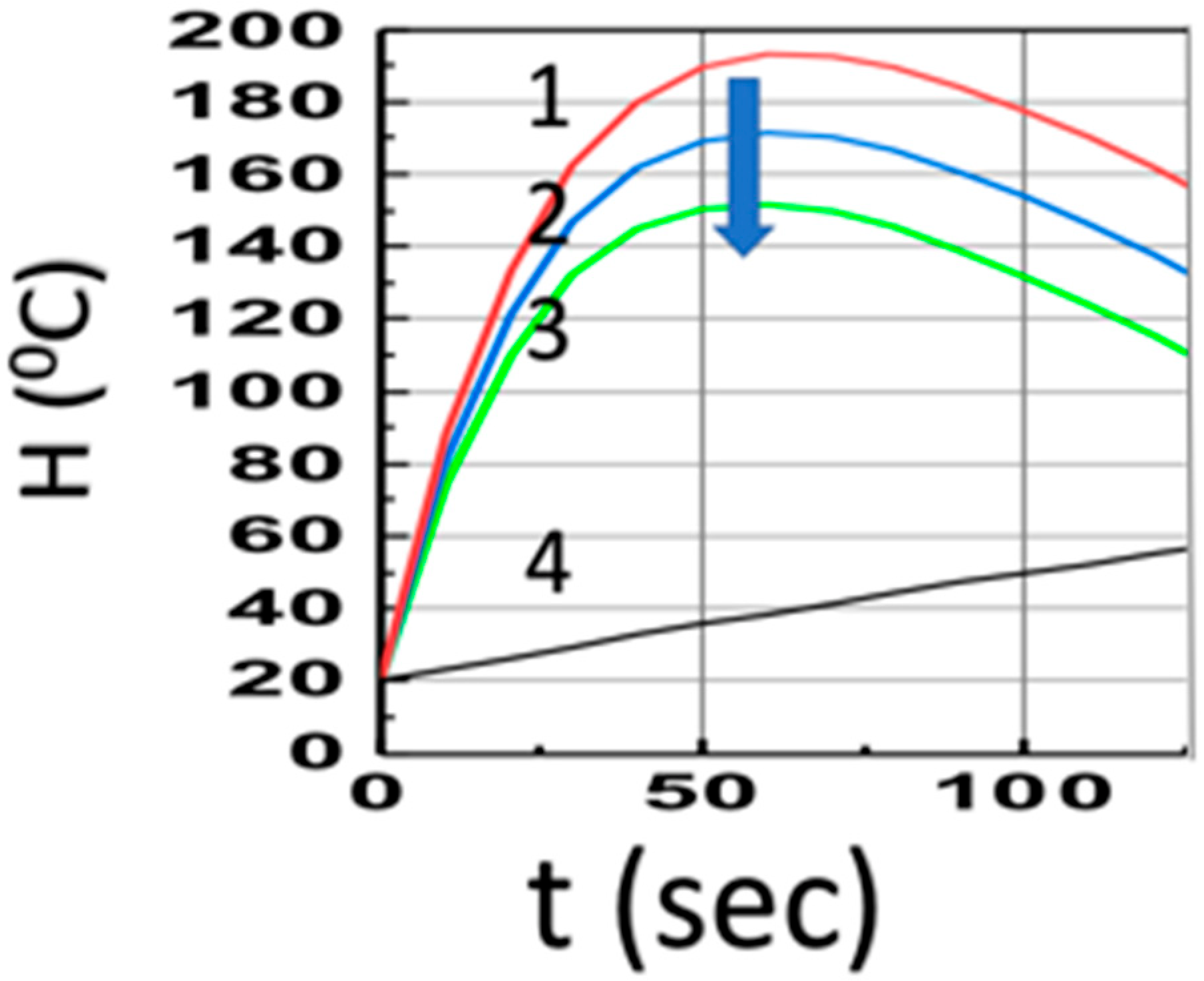 Polymers 14 01158 g003