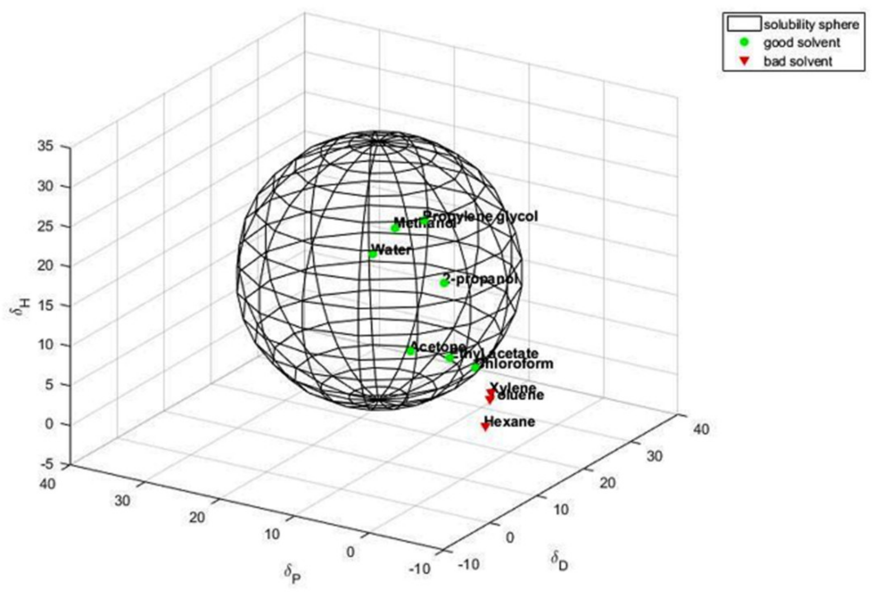 Polymers 14 01159 g002