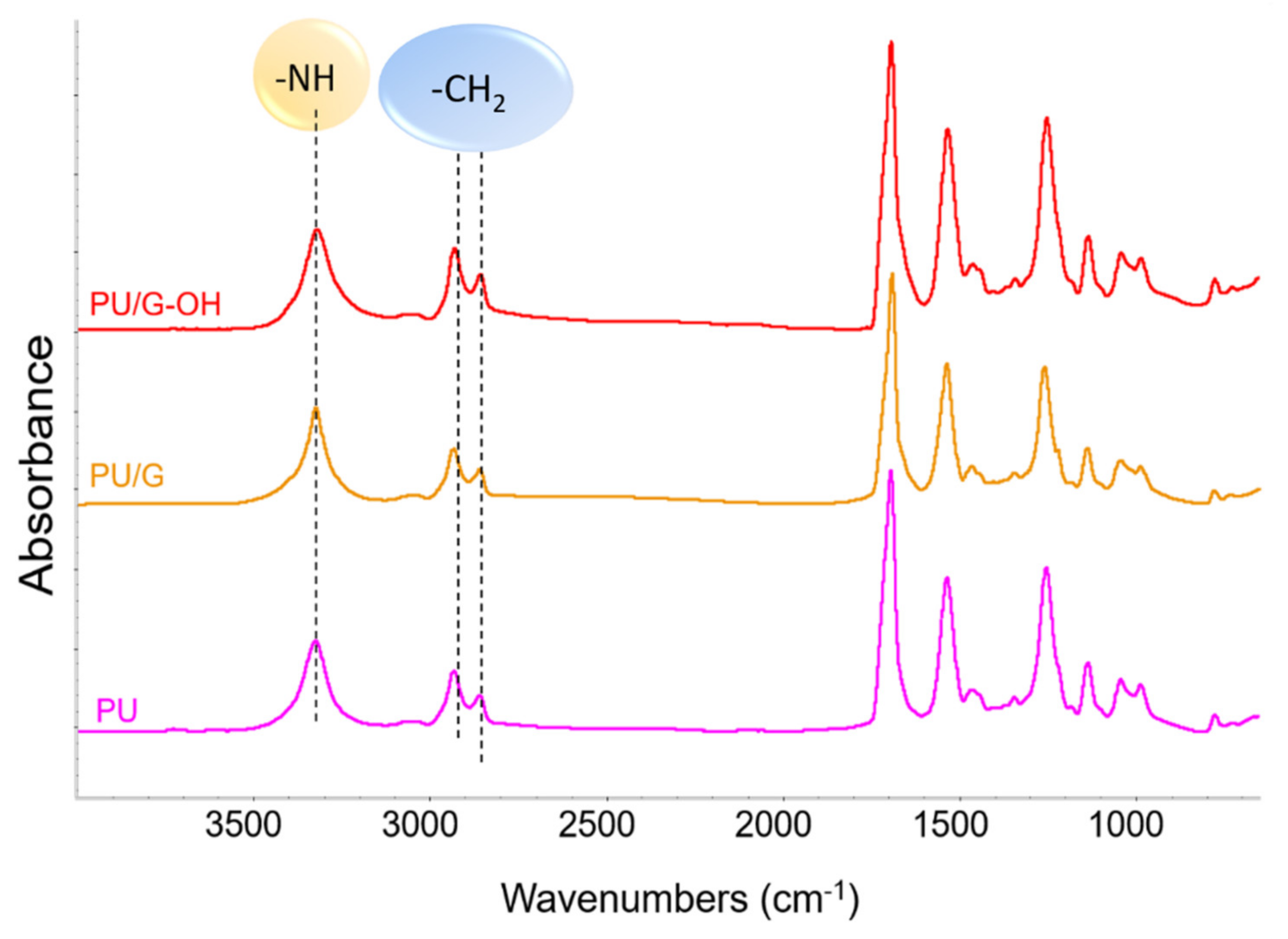 Polymers 14 01159 g005