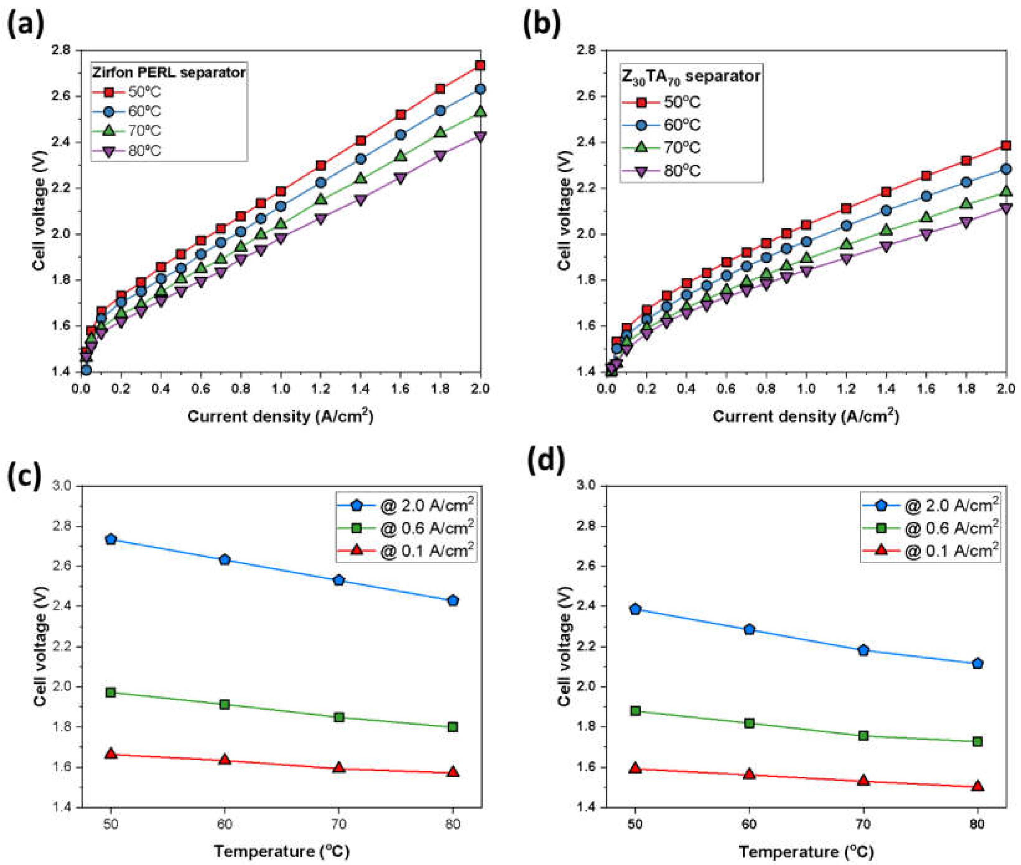 Polymers 14 01173 g010
