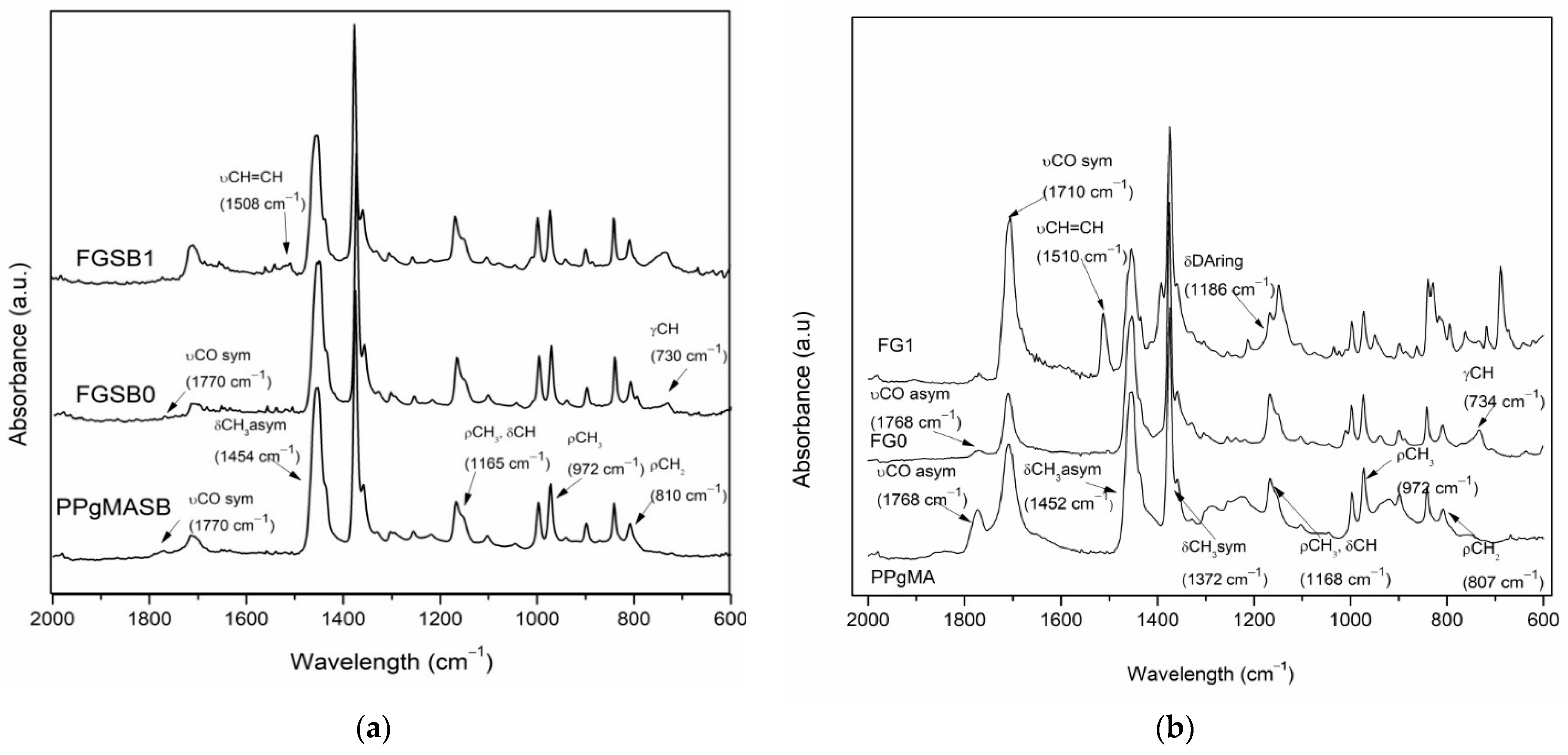 Polymers 14 01176 g001