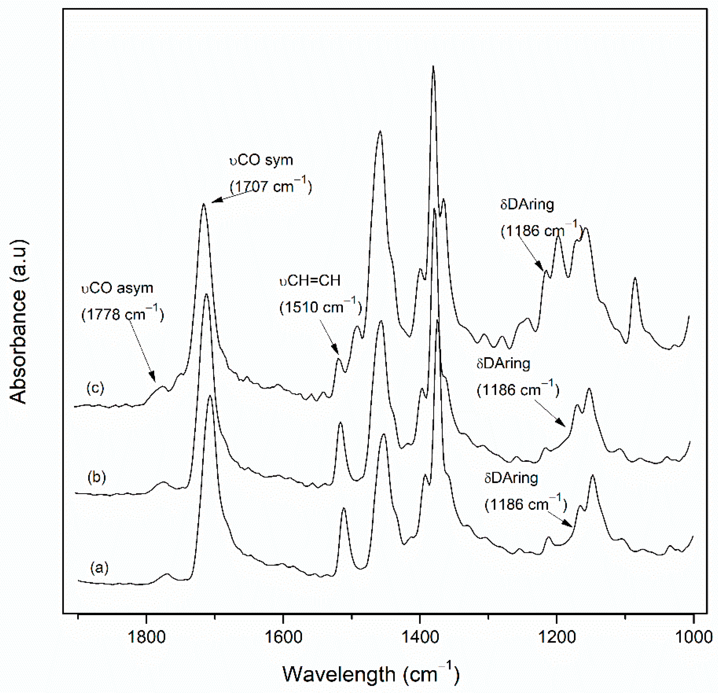 Polymers 14 01176 g002