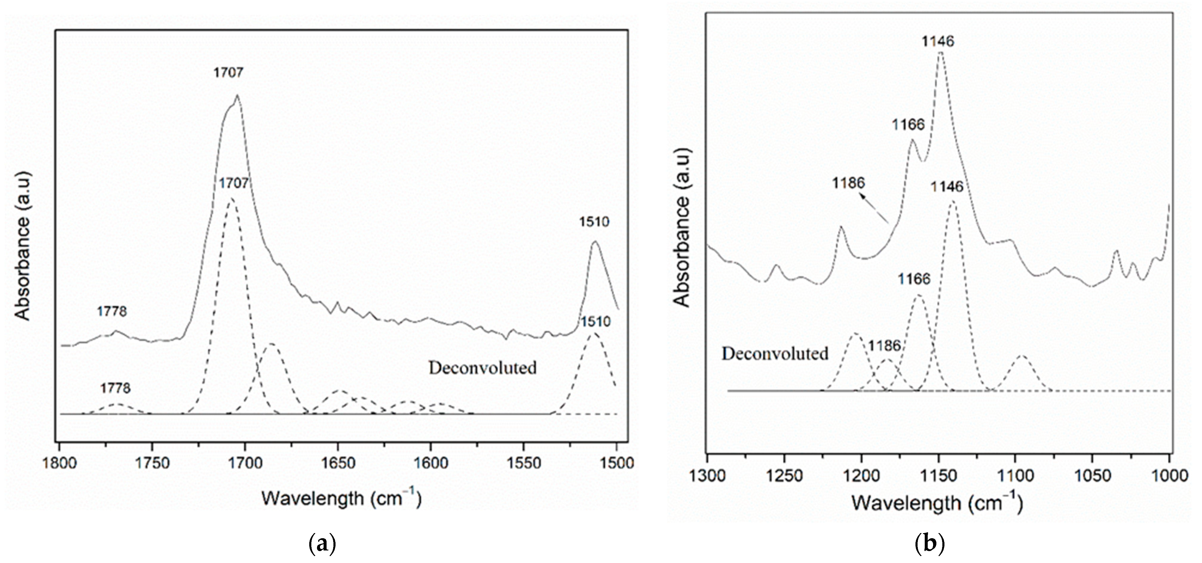 Polymers 14 01176 g003