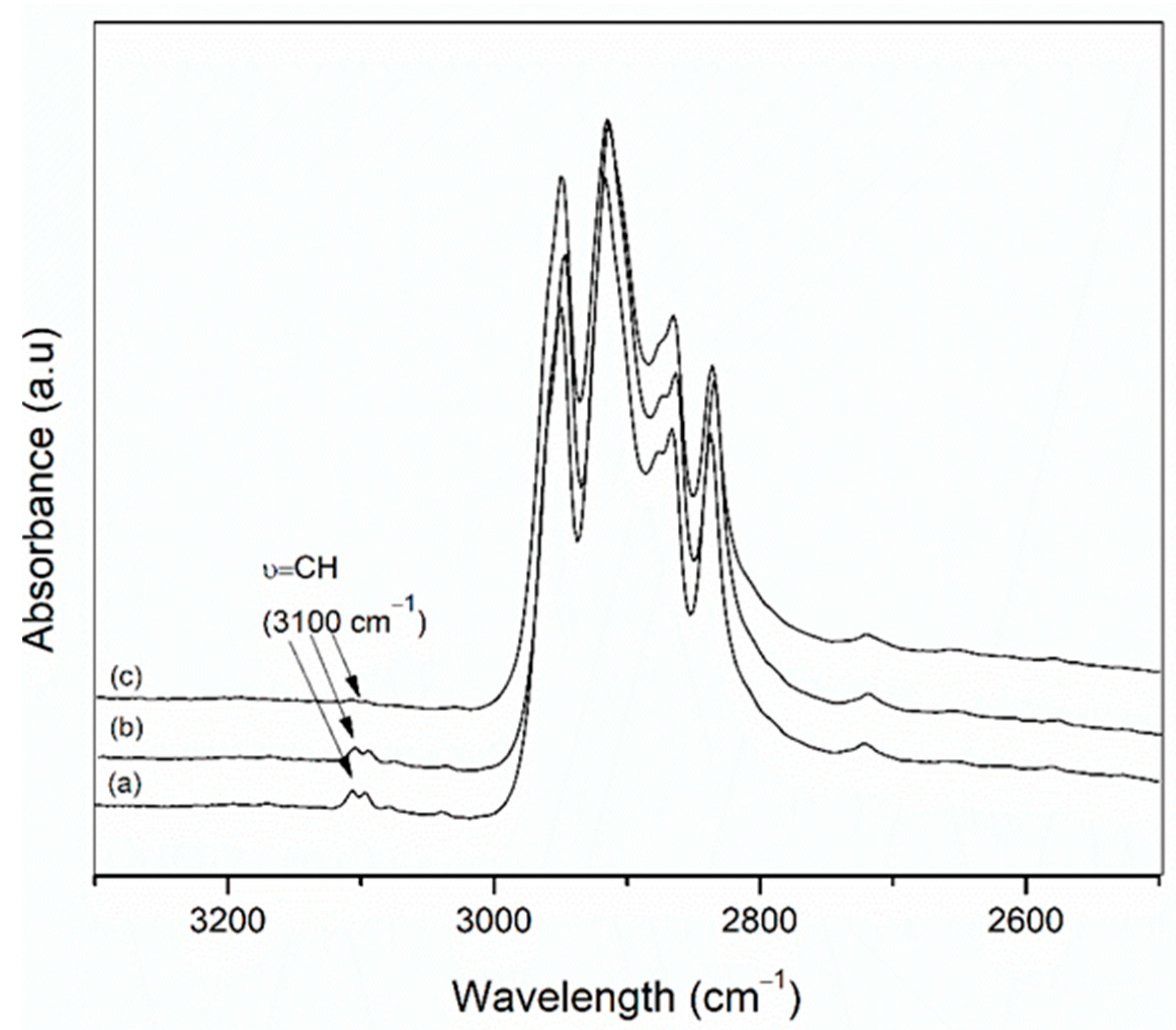 Polymers 14 01176 g004