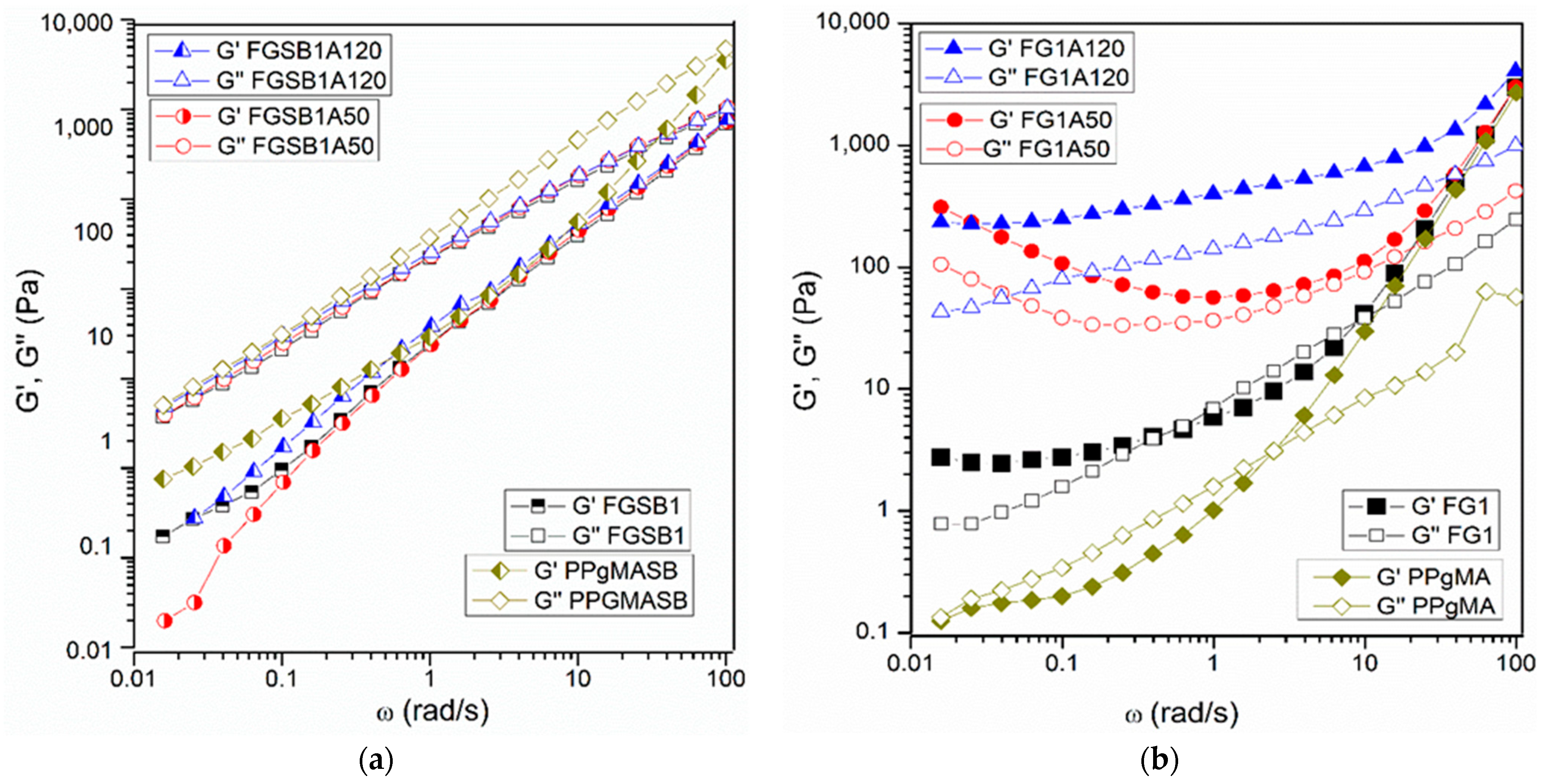 Polymers 14 01176 g008