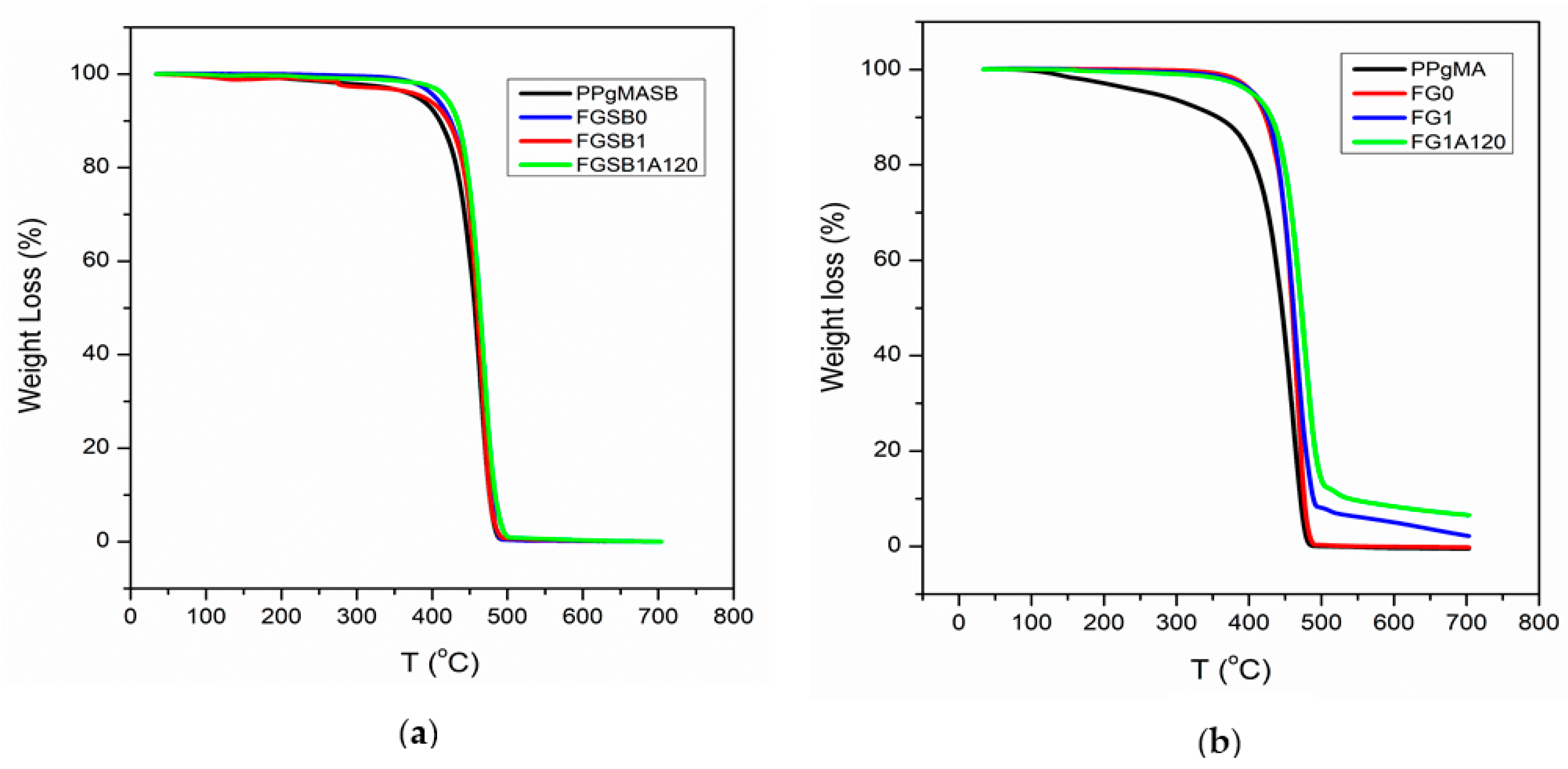 Polymers 14 01176 g011