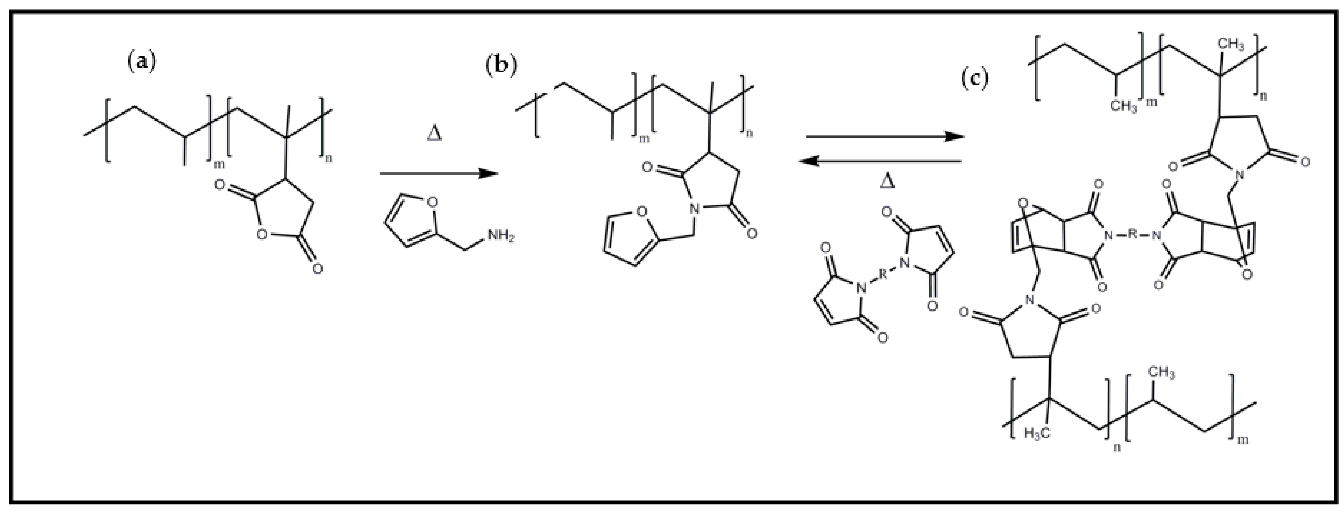 Polymers 14 01176 sch001