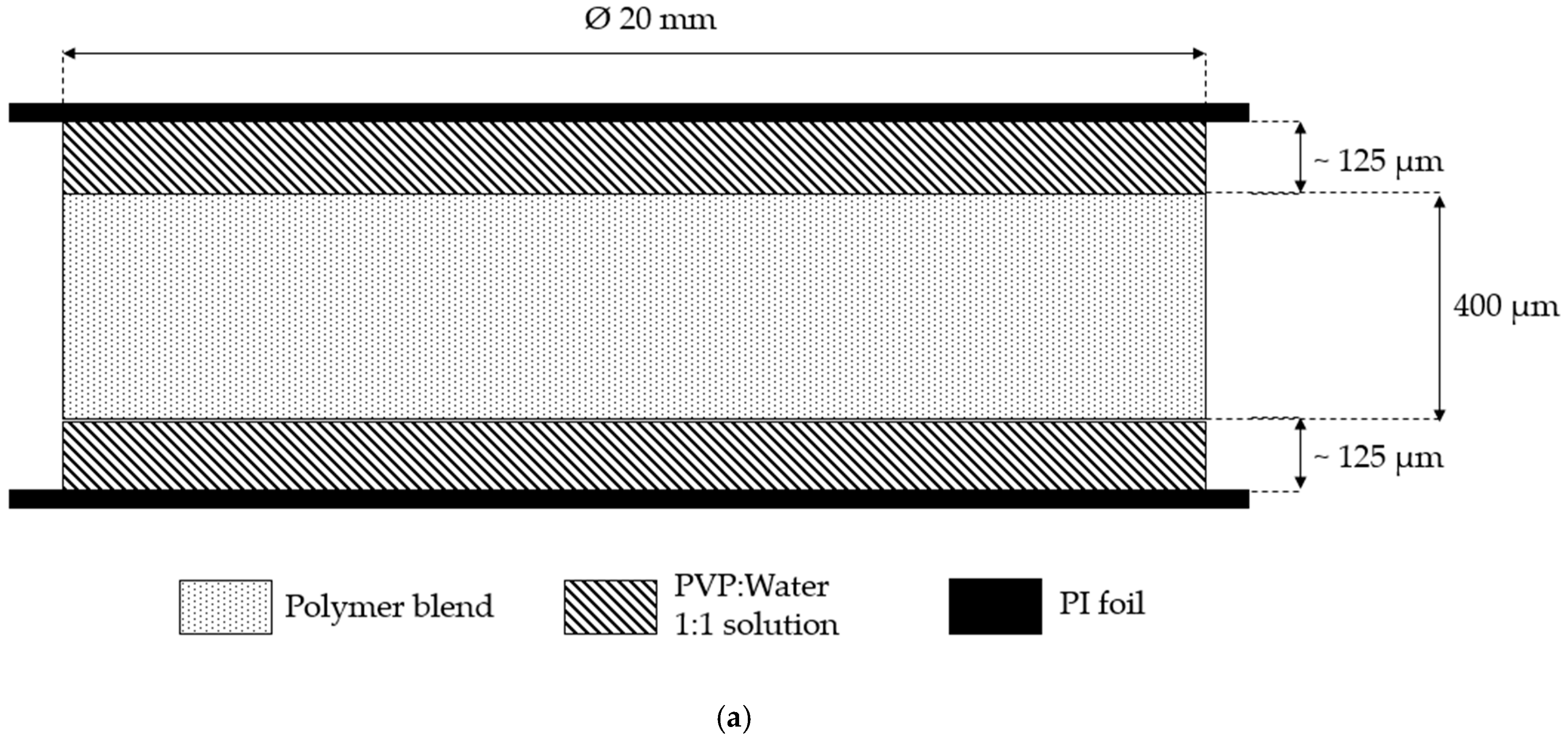 Polymers 14 01177 g001a Polymers 14 01177 g001a