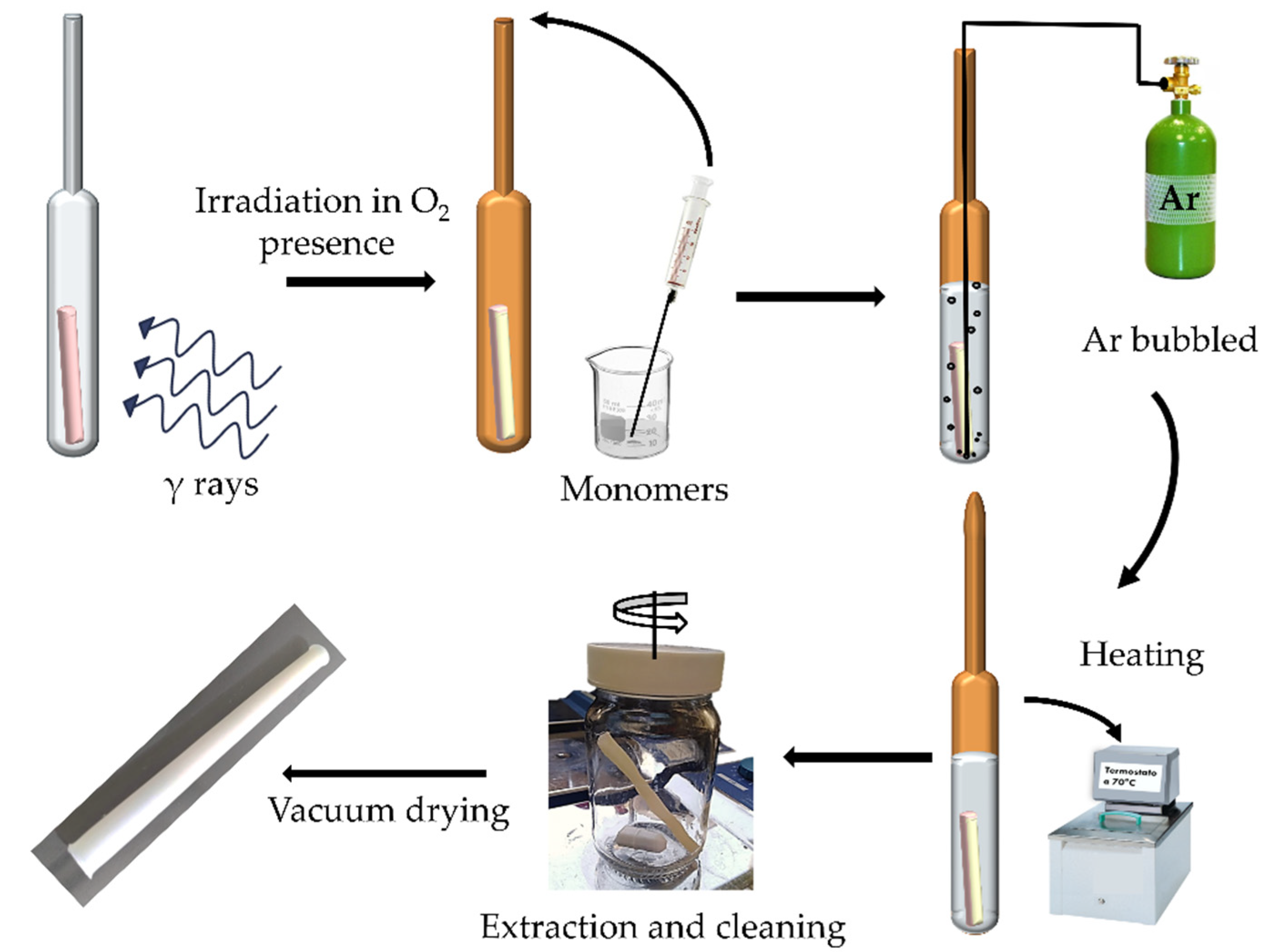 Polymers 14 01185 g001