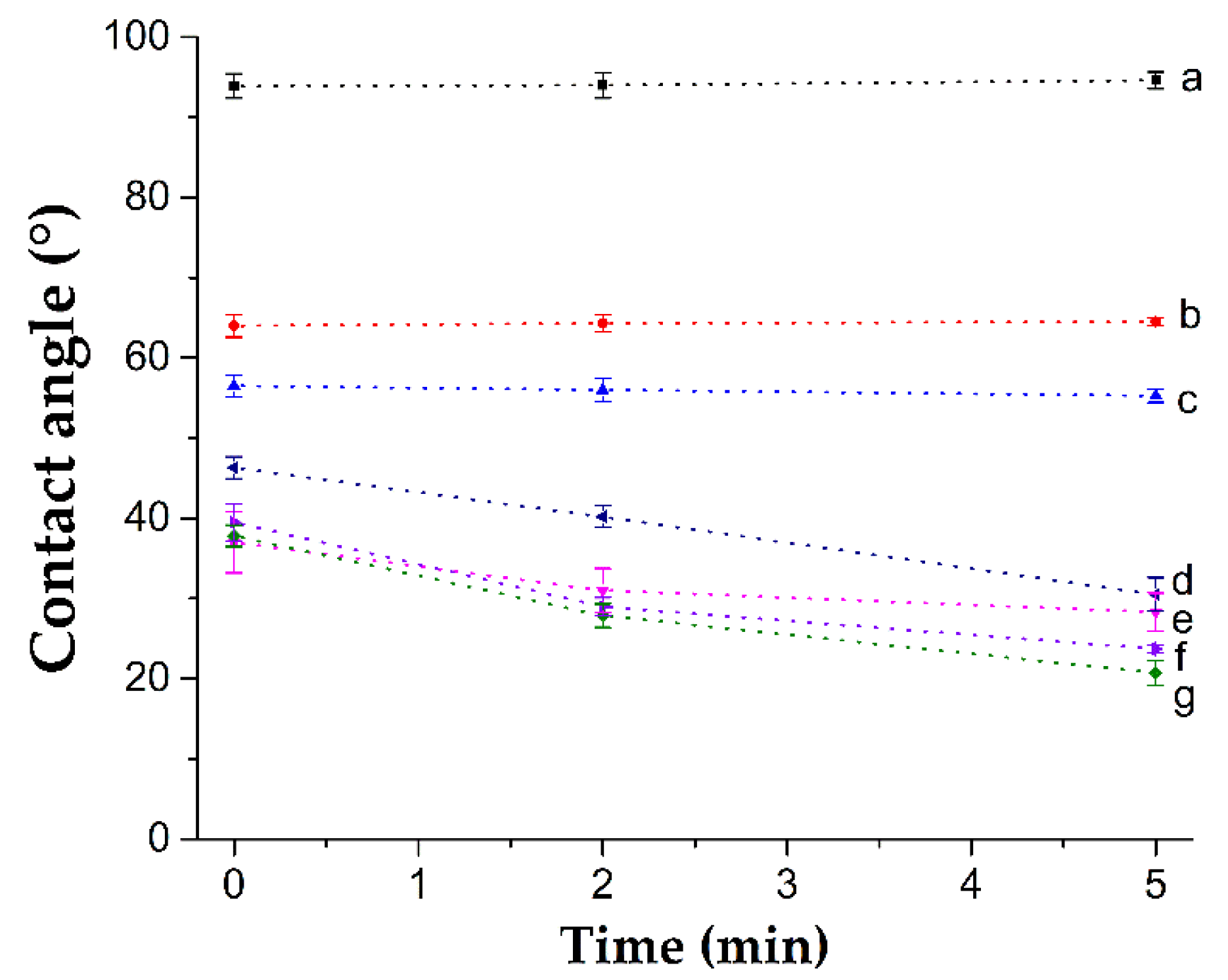 Polymers 14 01185 g008
