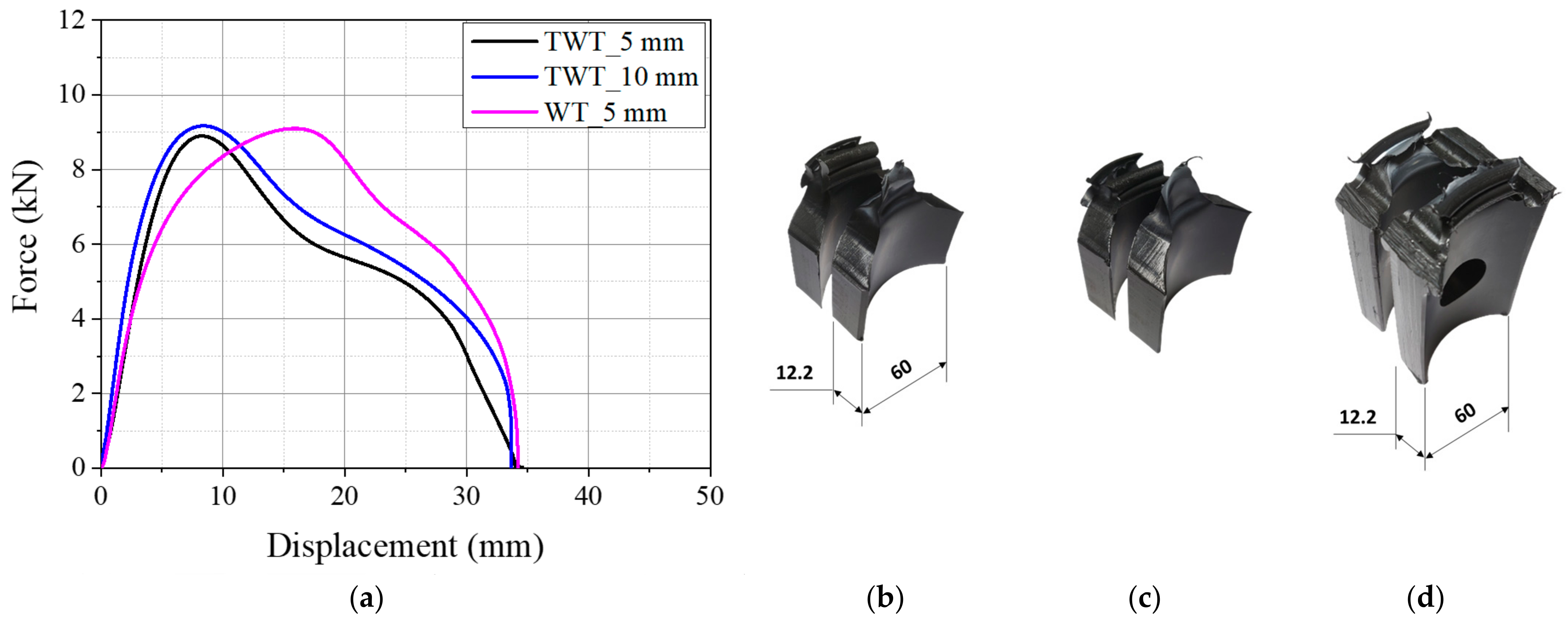 Polymers 14 01187 g006