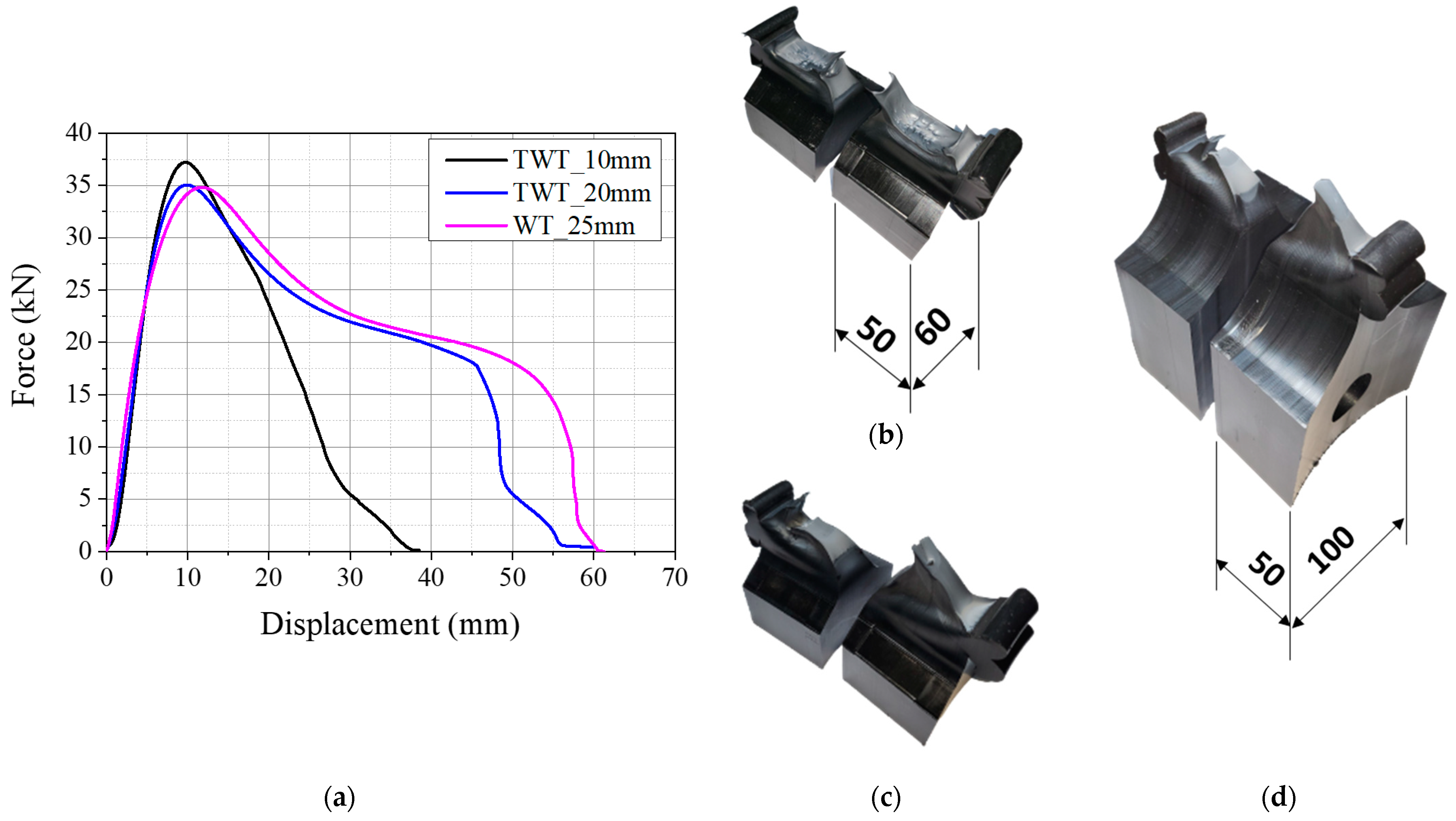 Polymers 14 01187 g009