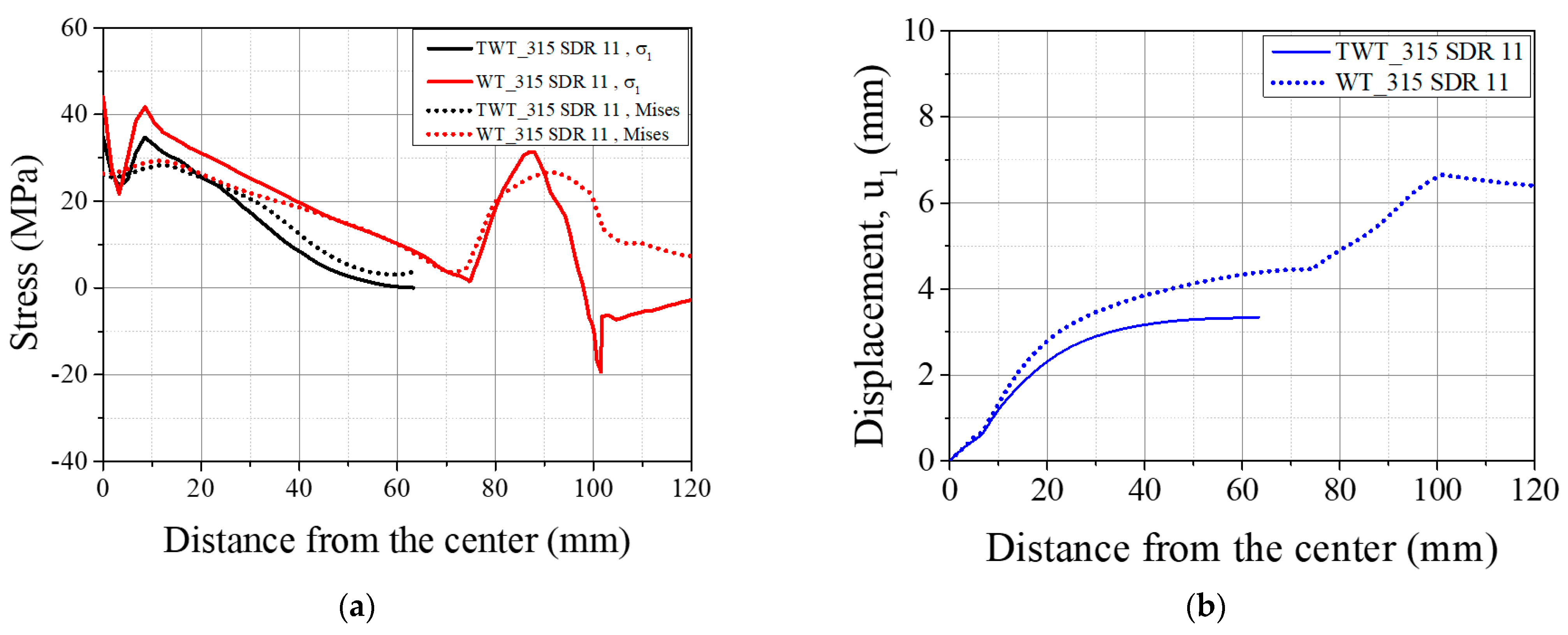 Polymers 14 01187 g017
