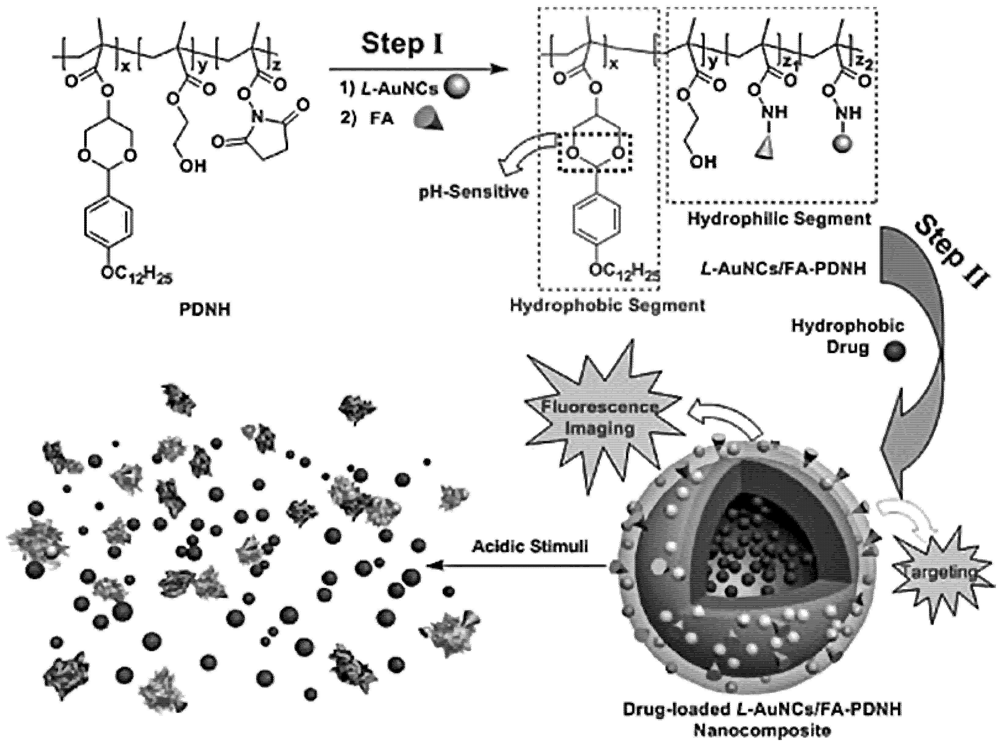 Polymers 14 01188 g005