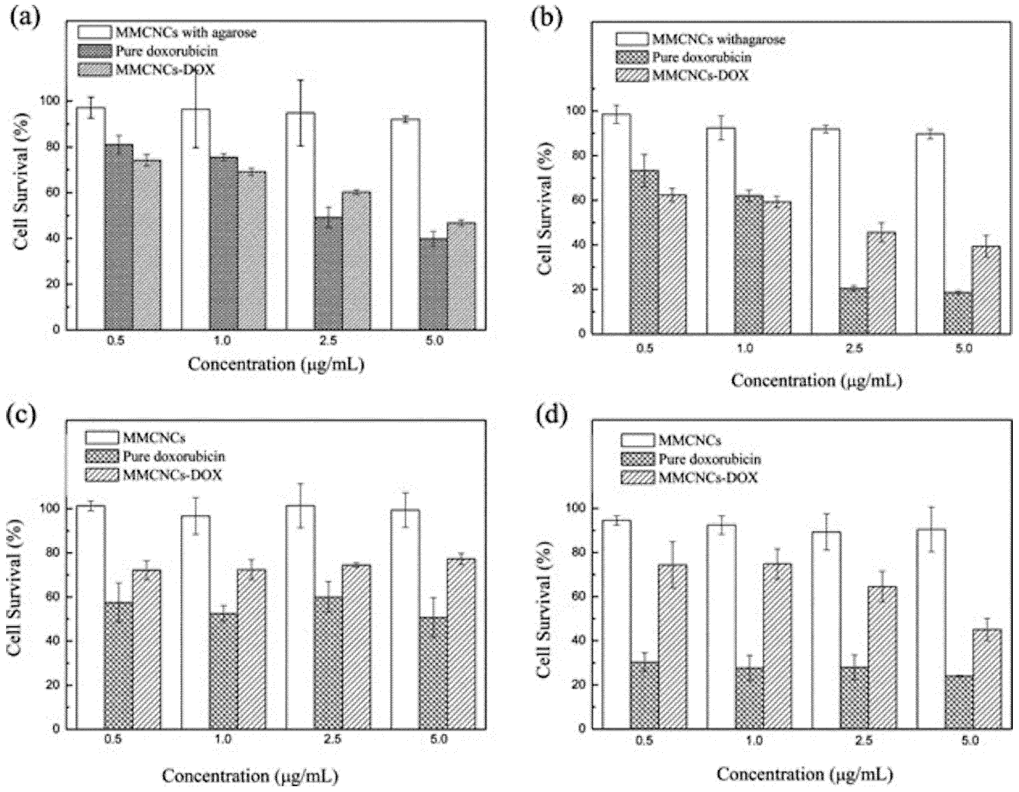 Polymers 14 01188 g008
