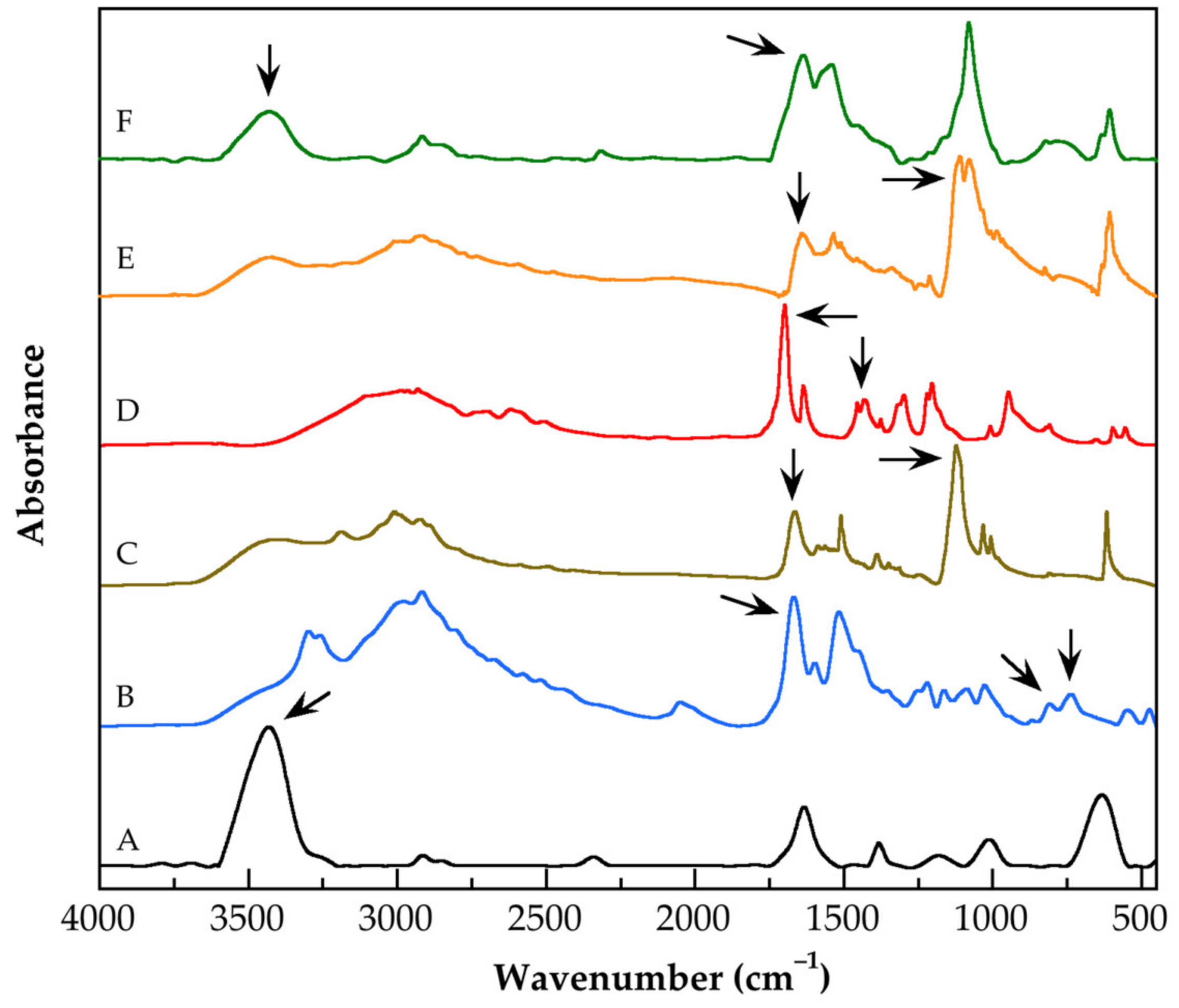 FTIR spectra of the pristine glass fiber membrane (solid black