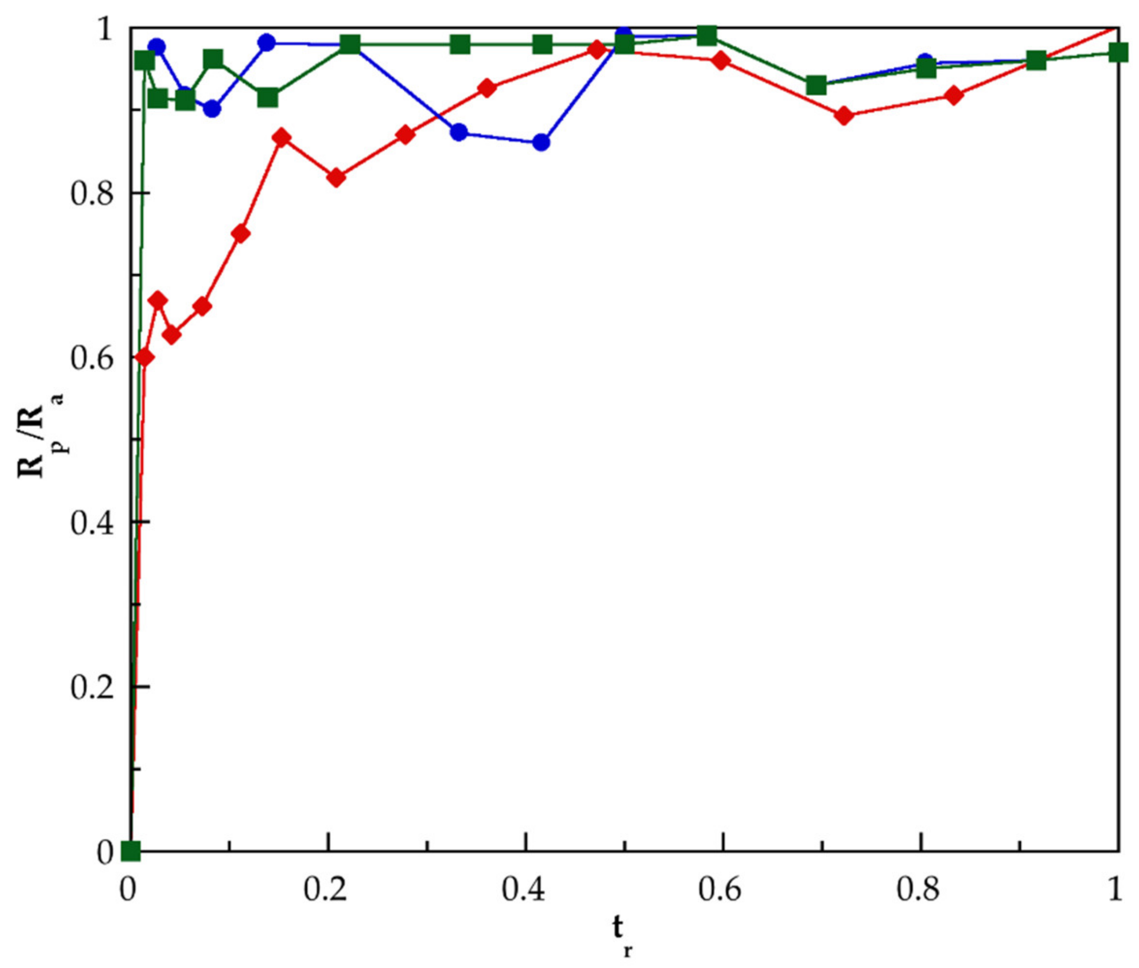 Polymers 14 01195 g003