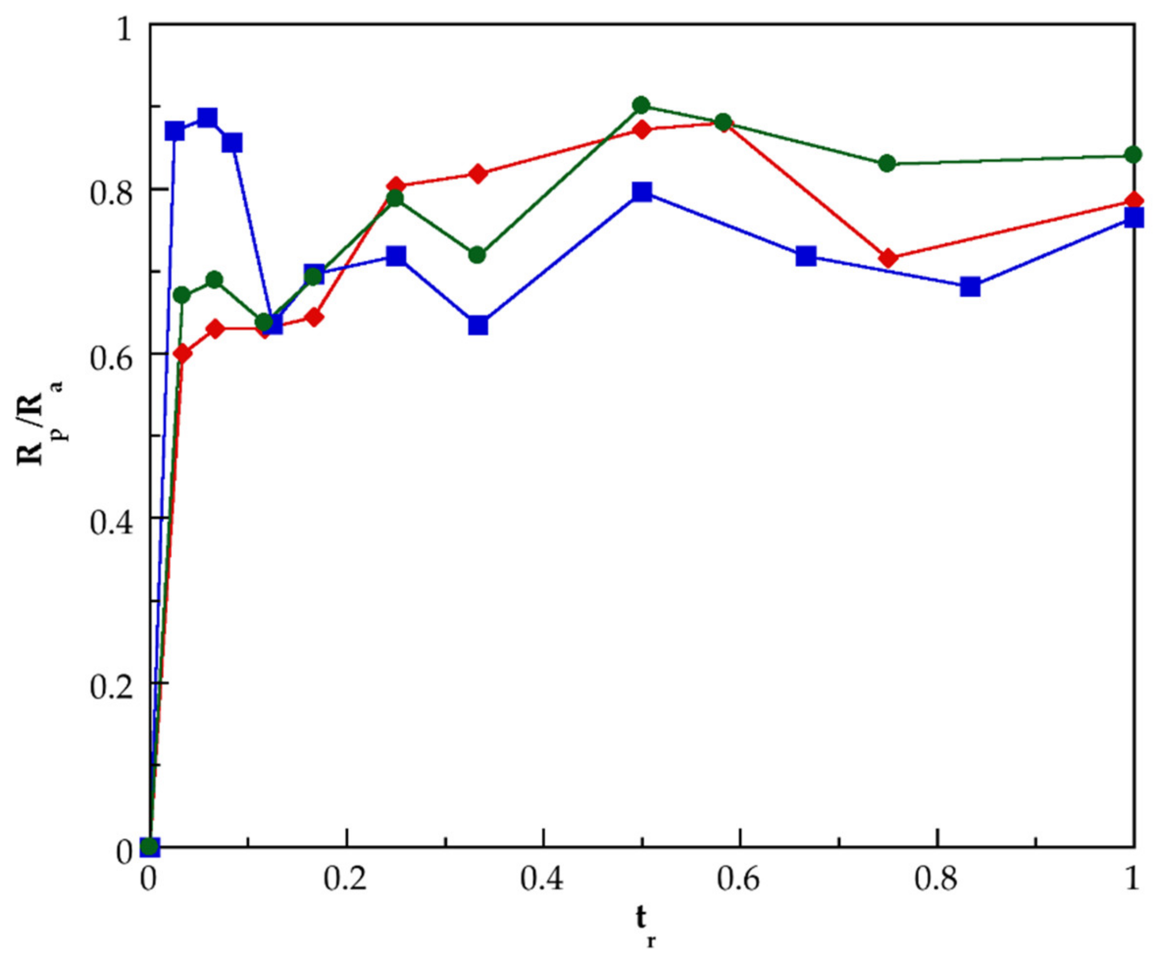 Polymers 14 01195 g005