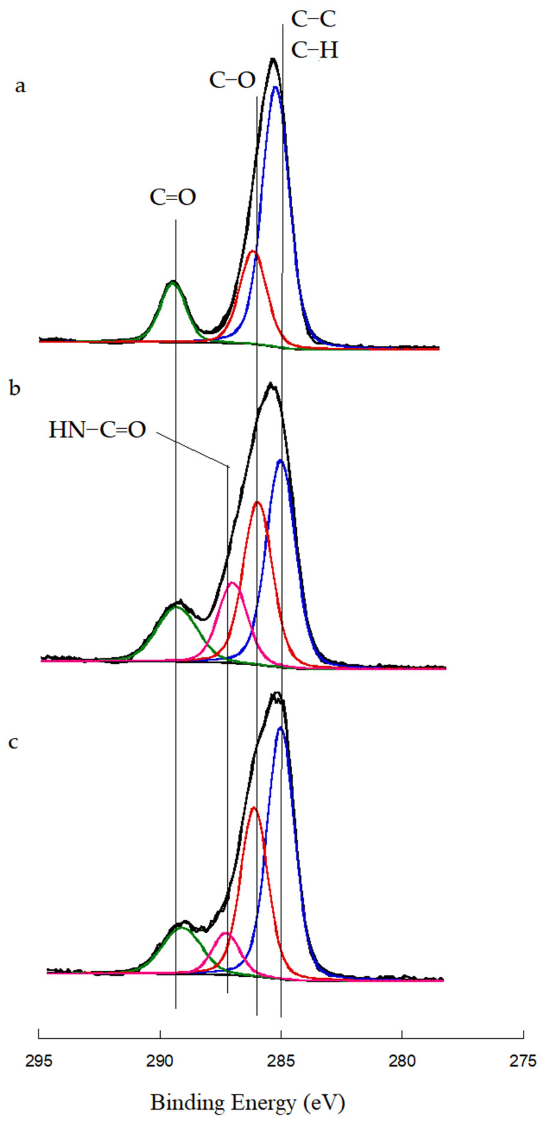 Polymers 14 01195 g006