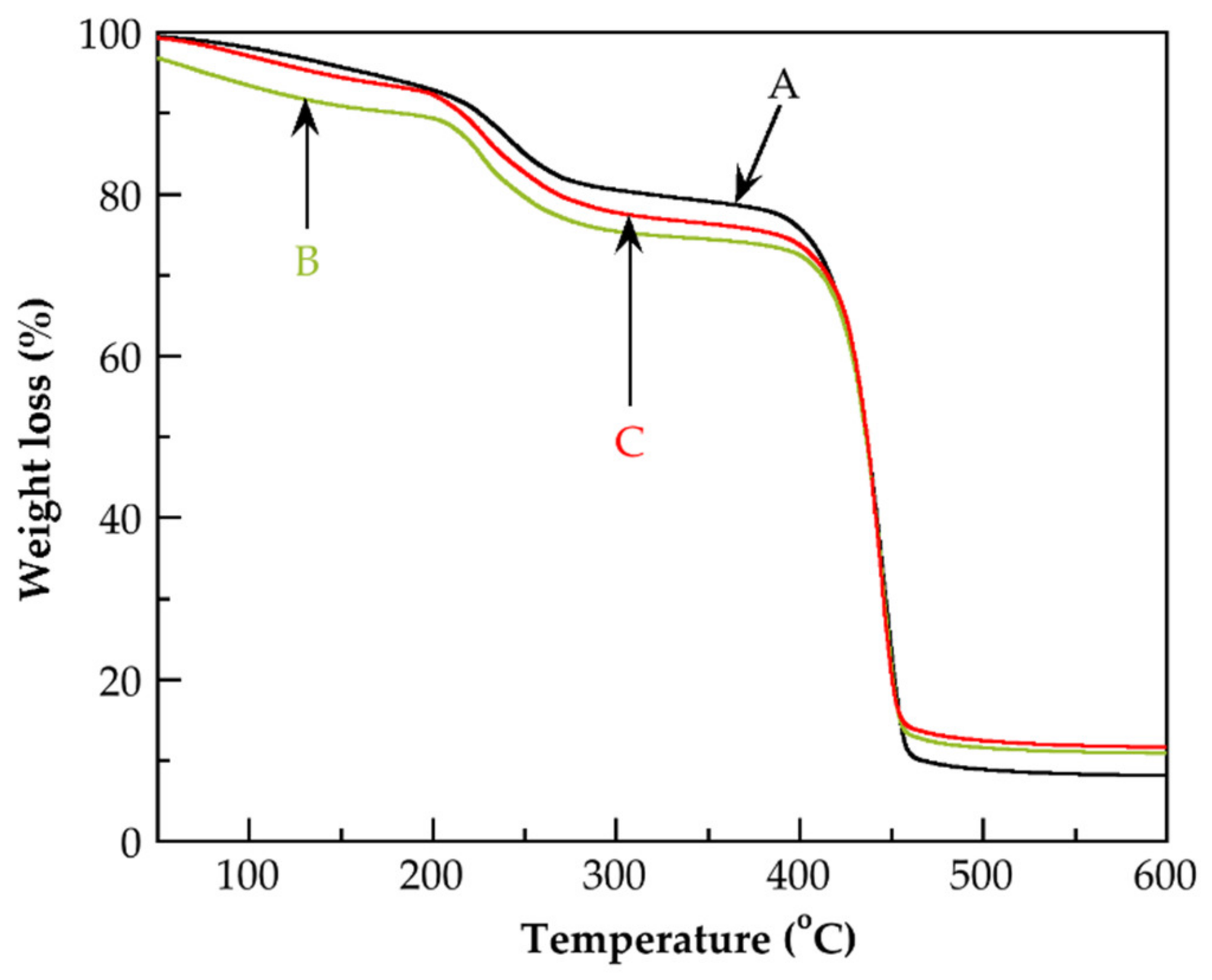 Polymers 14 01195 g009