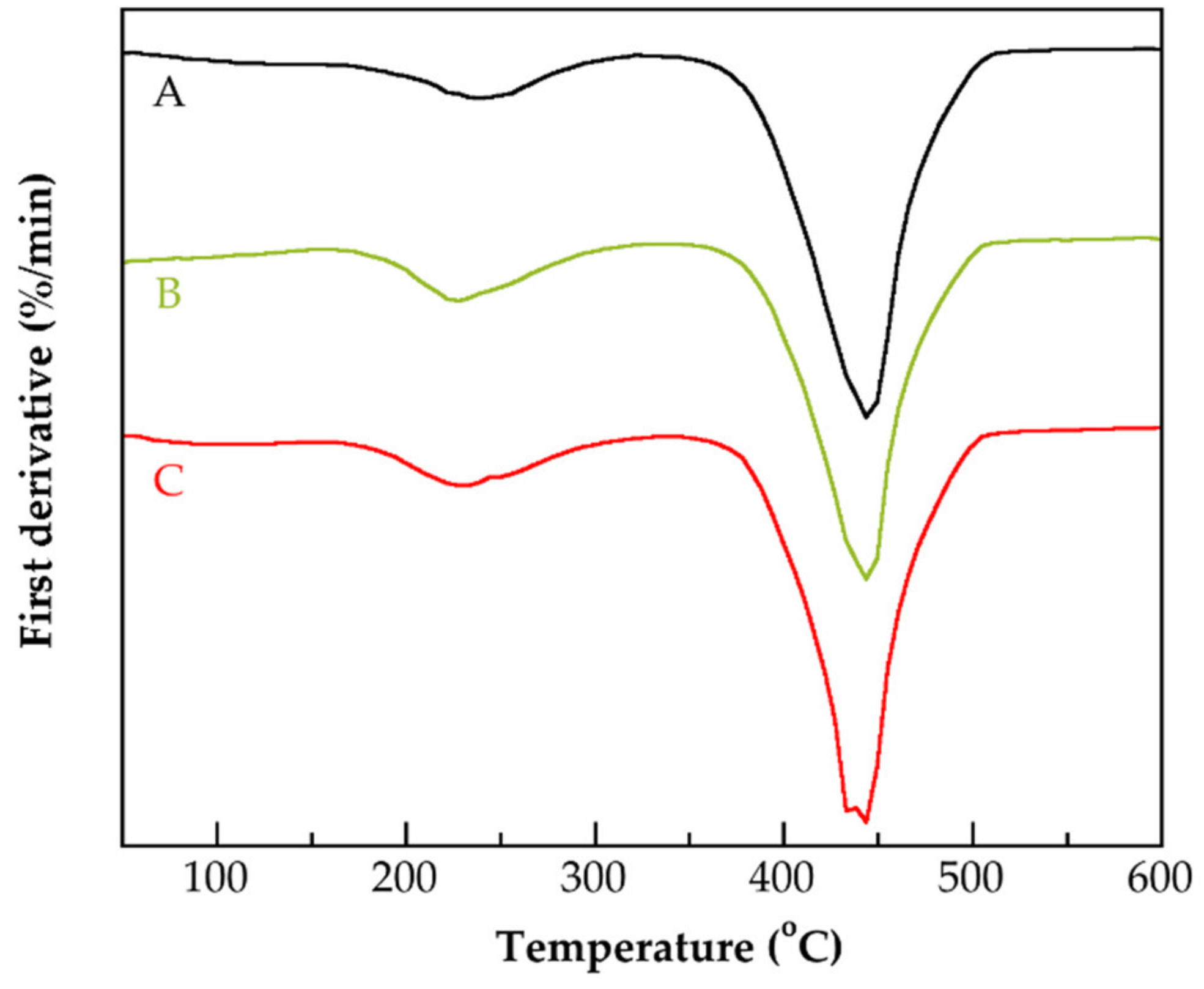 Polymers 14 01195 g010