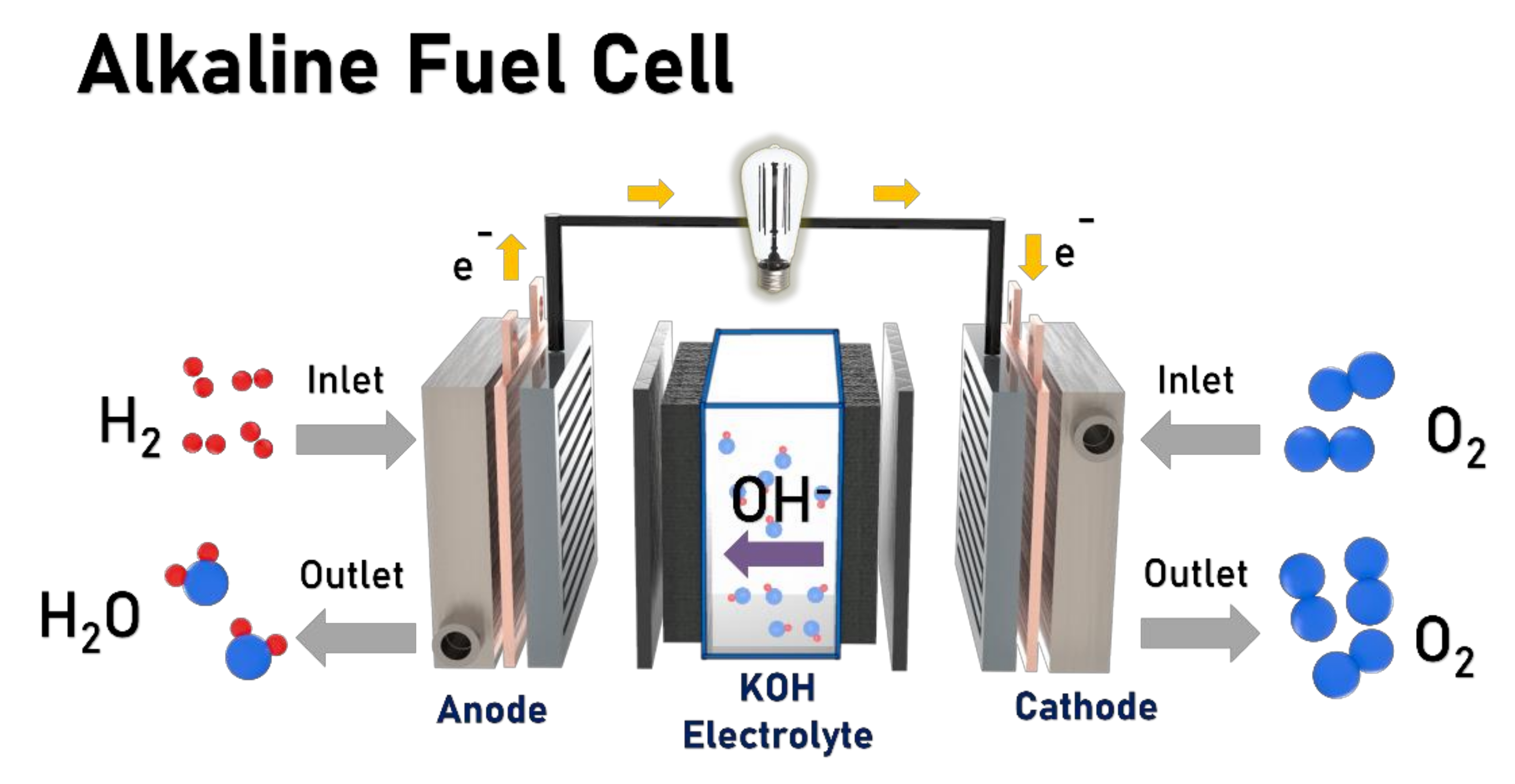 Hydrogen fuel Cell