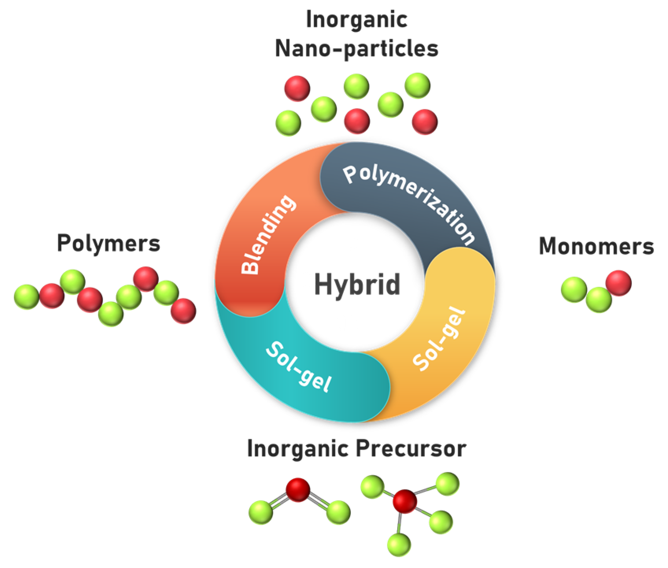 Polymers | Free Full-Text | Anion Exchange Membranes for Fuel Cell ...