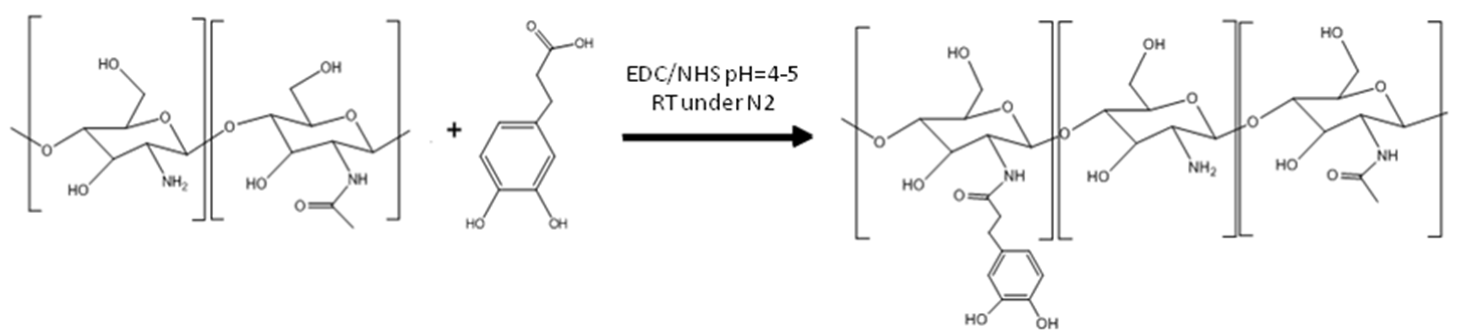 Polymers 14 01209 g005