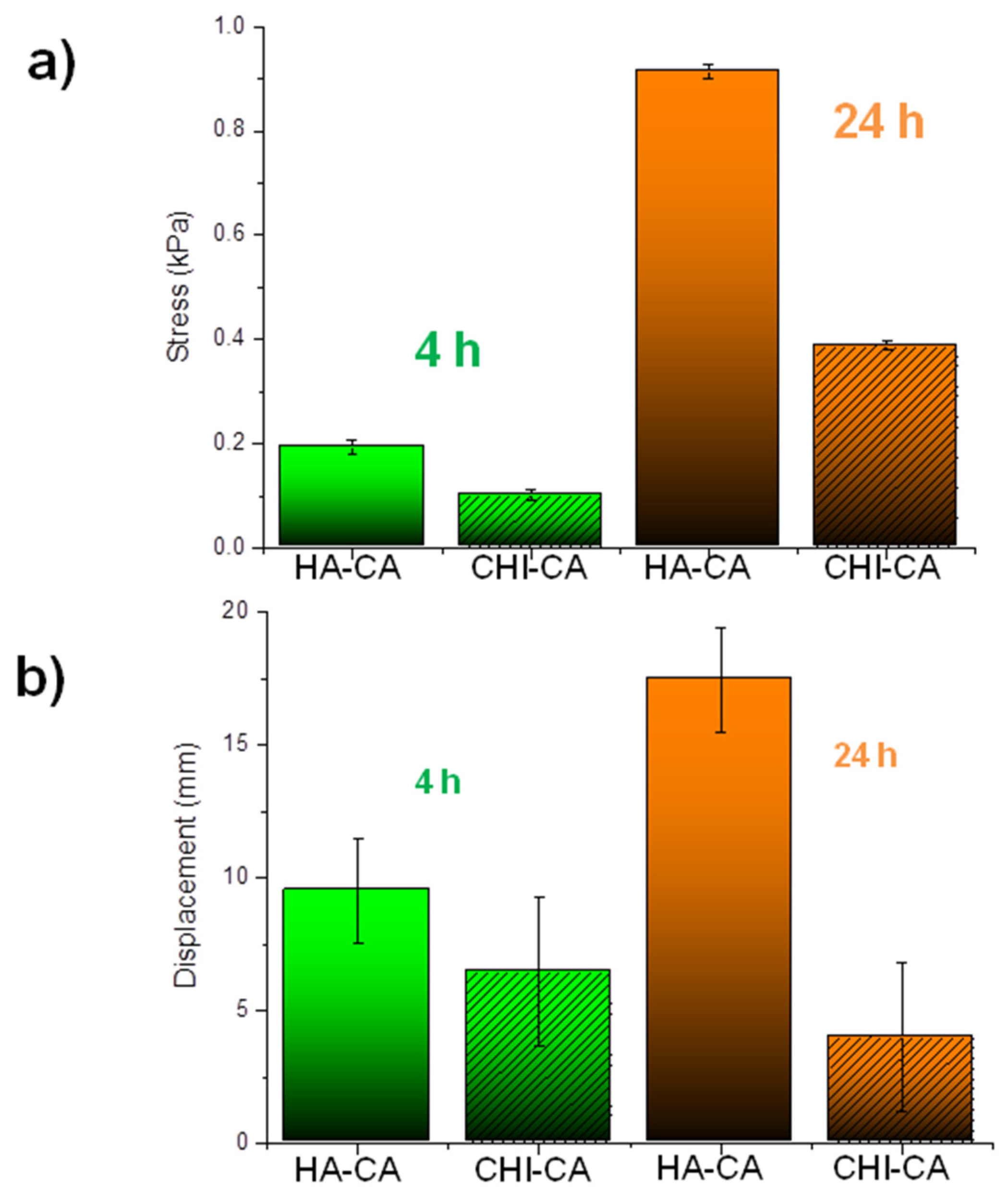 Polymers 14 01209 g010