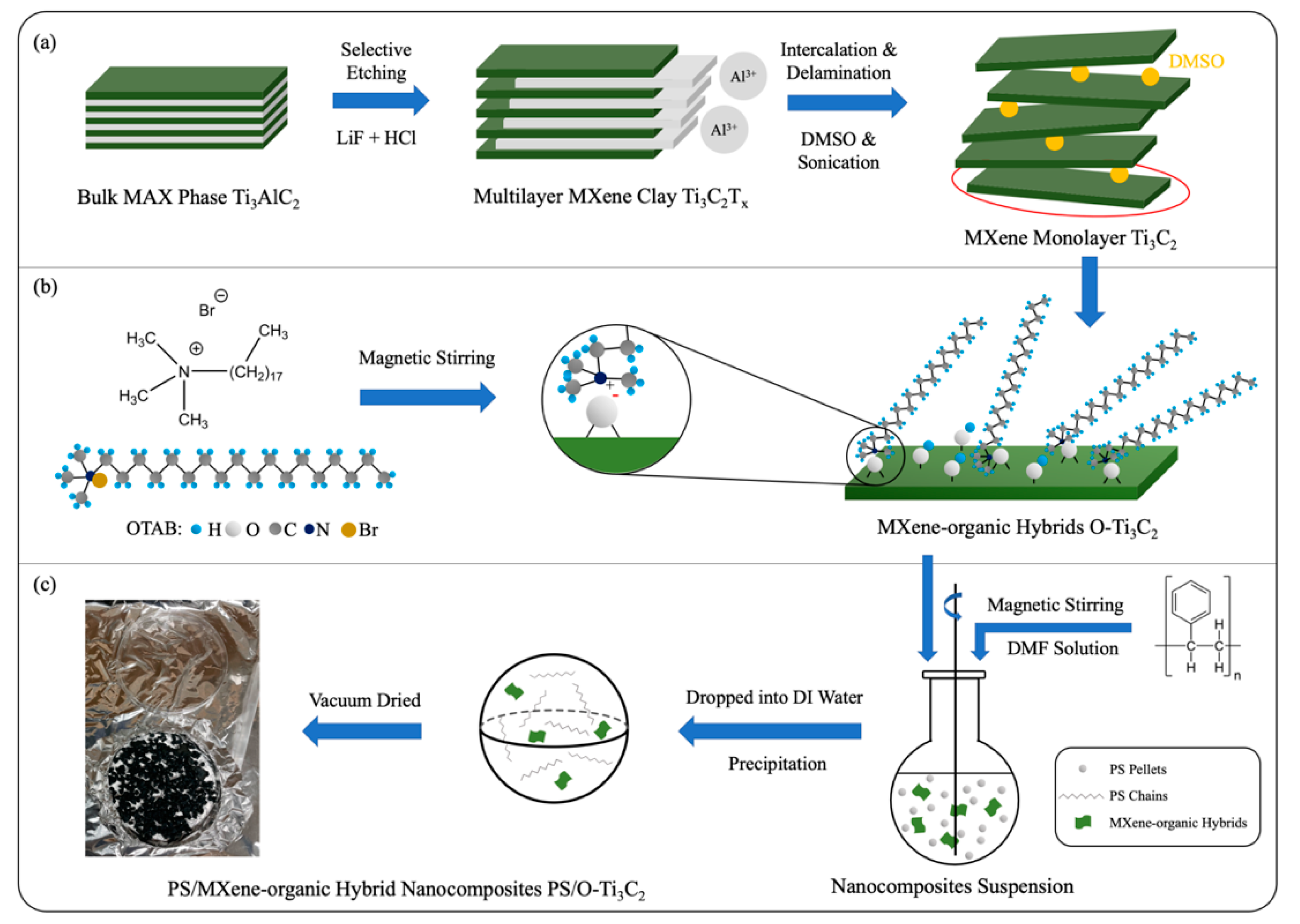 Polymers 14 01213 sch001