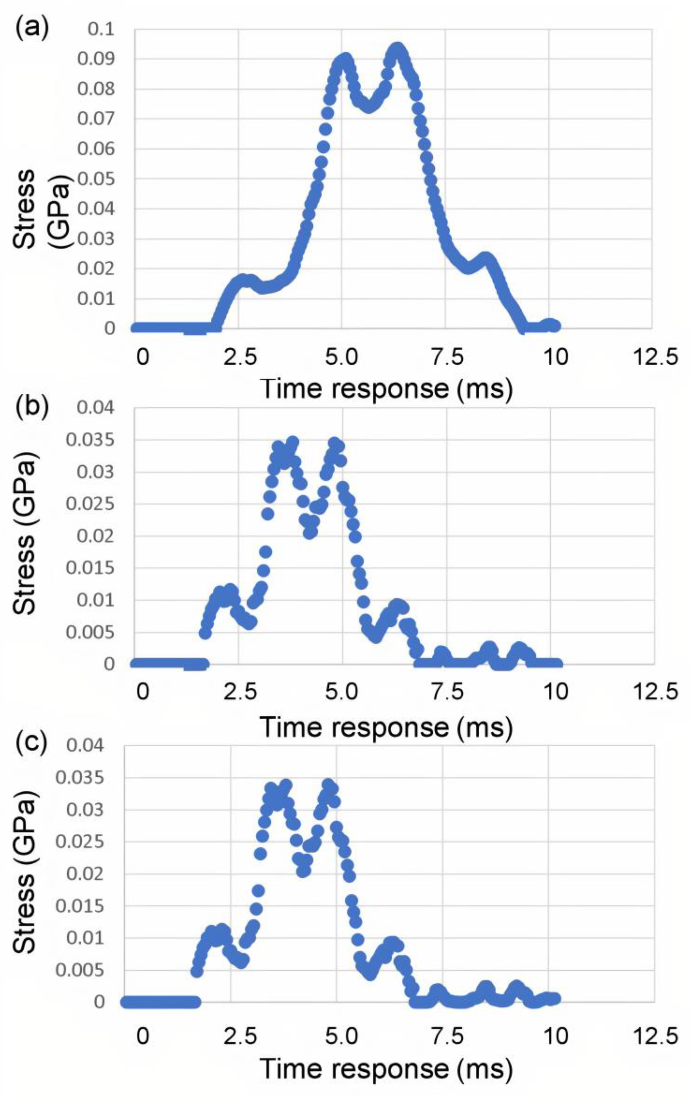 Polymers 14 01228 g007